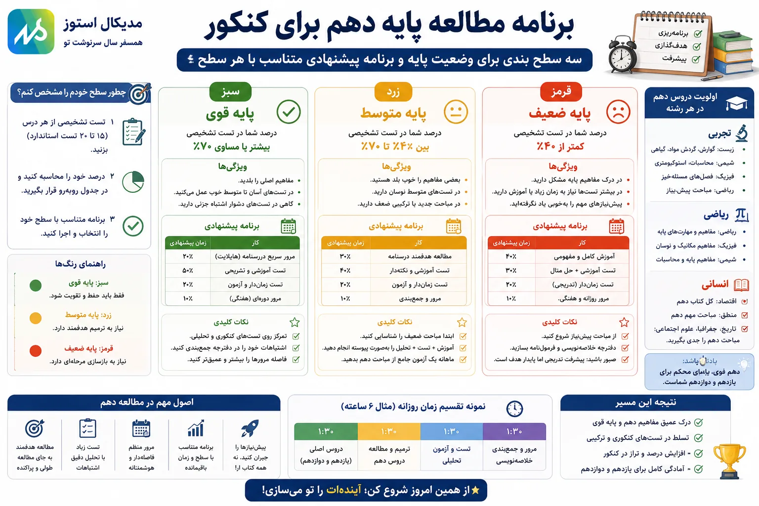 برنامه مطالعاتی پایه دهم
