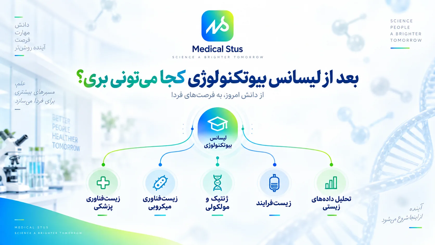بعد از لیسانس بیوتکنولوژی کجا میشه کار کرد؟
