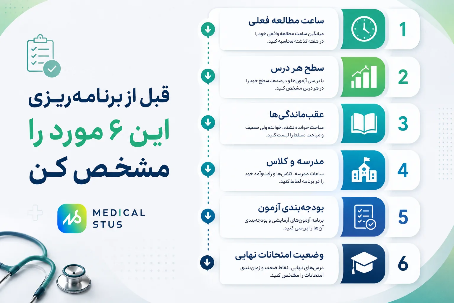 ۶ نکته قبل از شروع برنامه ریزی برای کنکور