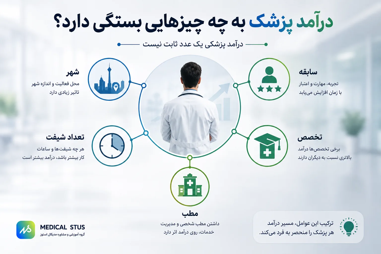 درآمد رشته پزشکی