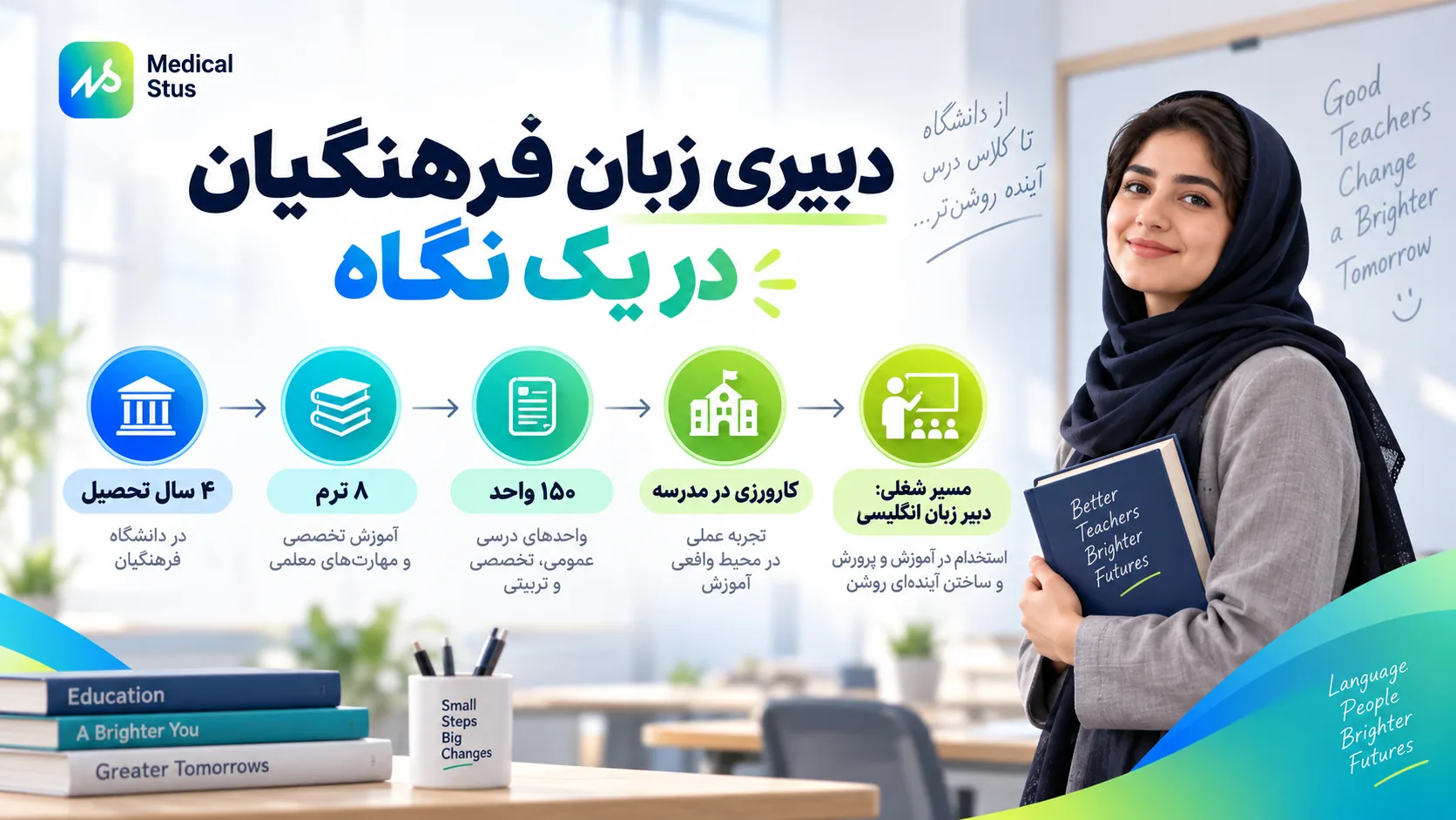 دبیری زبان انگلیسی چیه؟