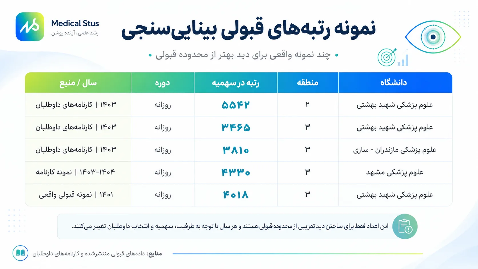 آخرین قبولی های رشته بینایی سنجی