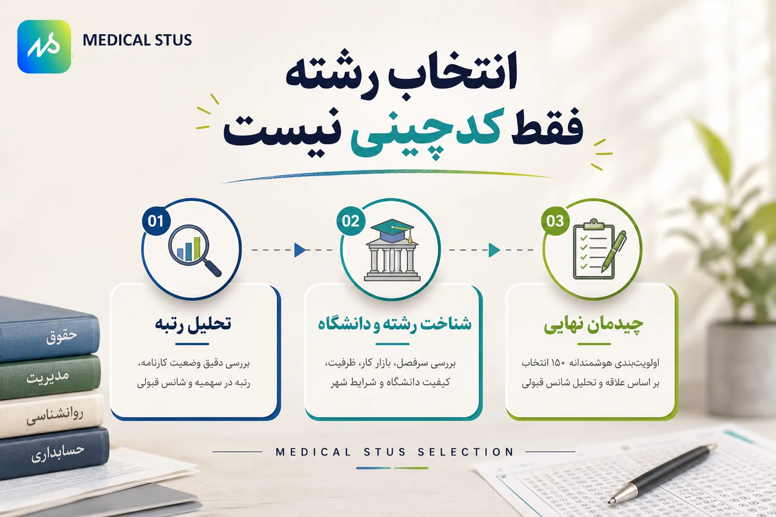 انتخاب رشته فقط کد چینی نیست!