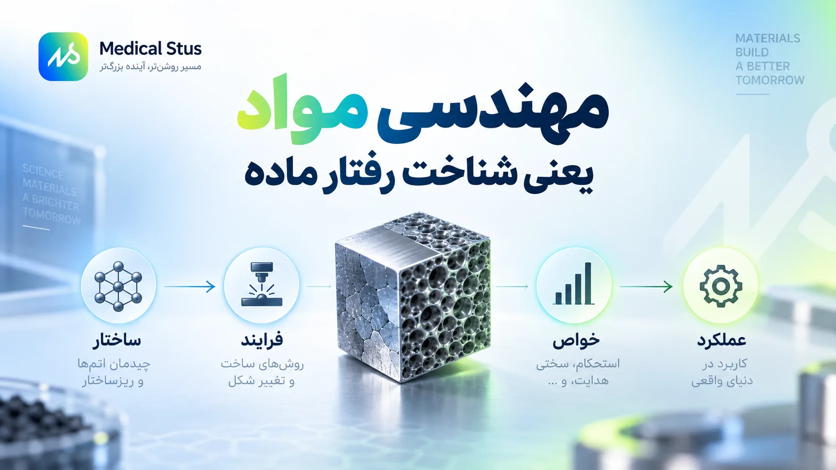 مهندسی و علم مواد چیست؟