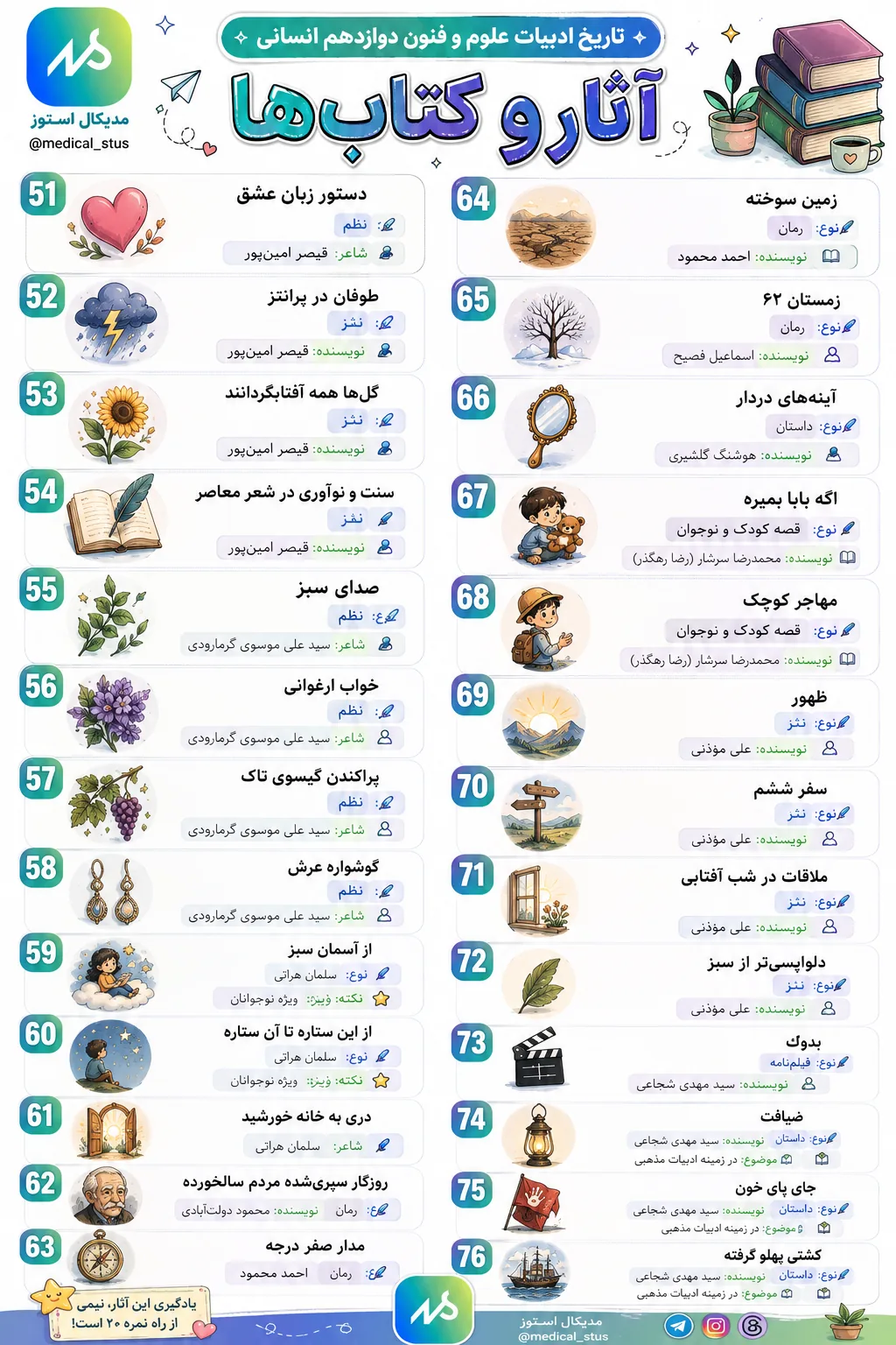 تاريخ ادبیات علوم و فنون ادبی دوازدهم انسانی