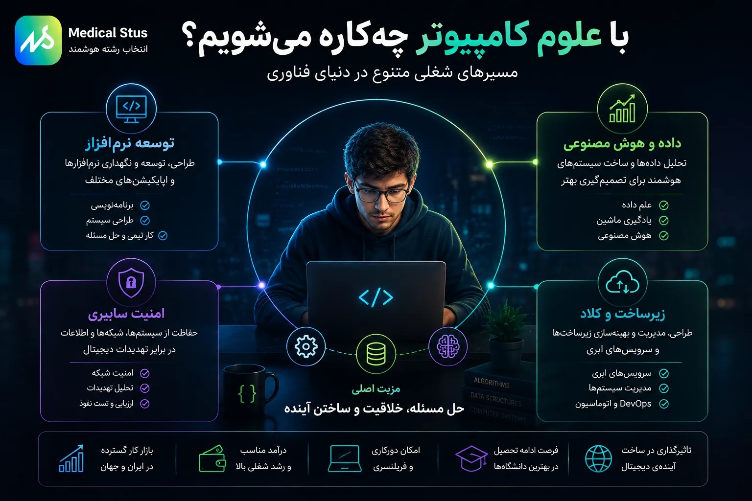 با علوم کامپیوتر به چه شغلی دست پیدا میکنیم؟