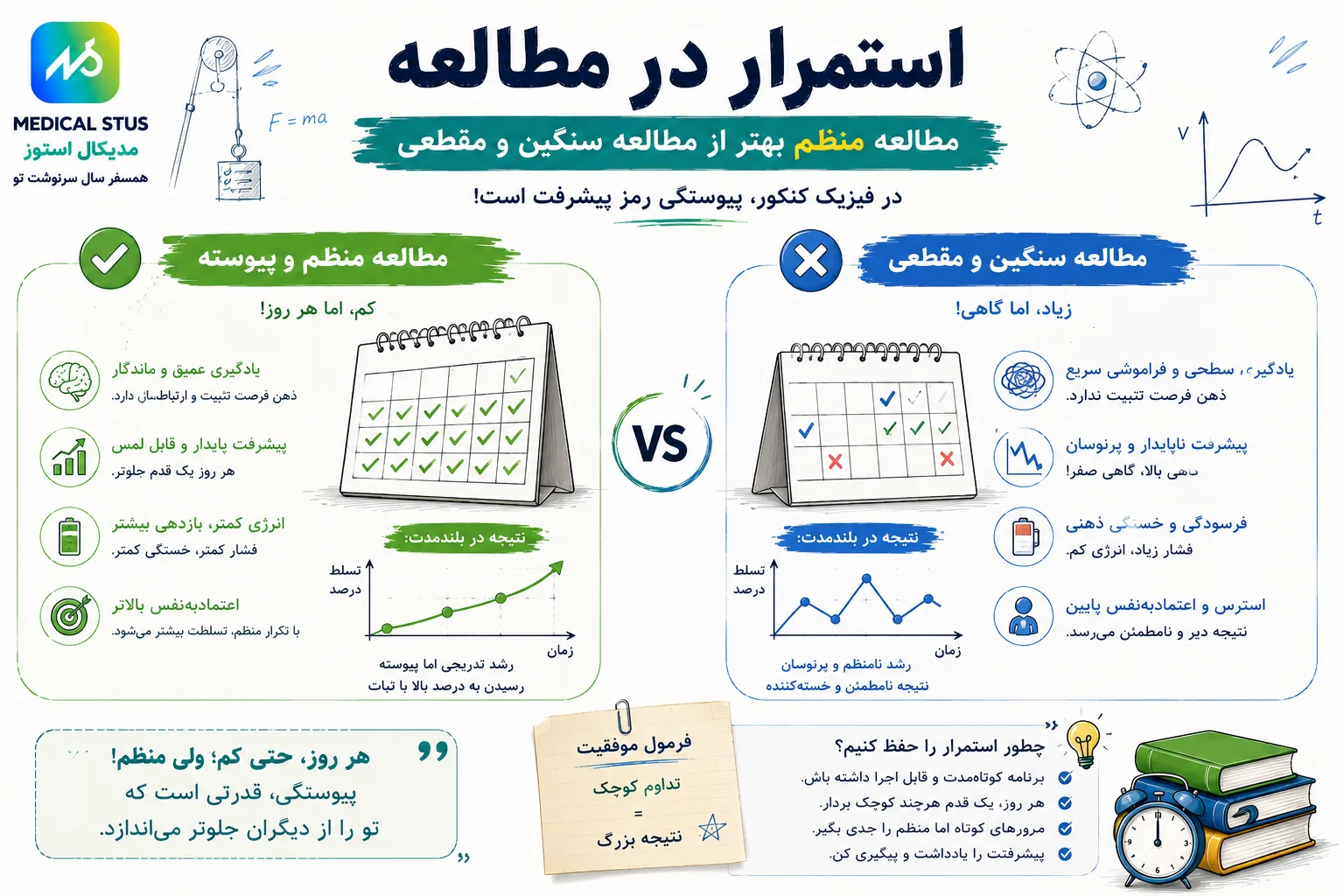 استمرار در مطالعه
