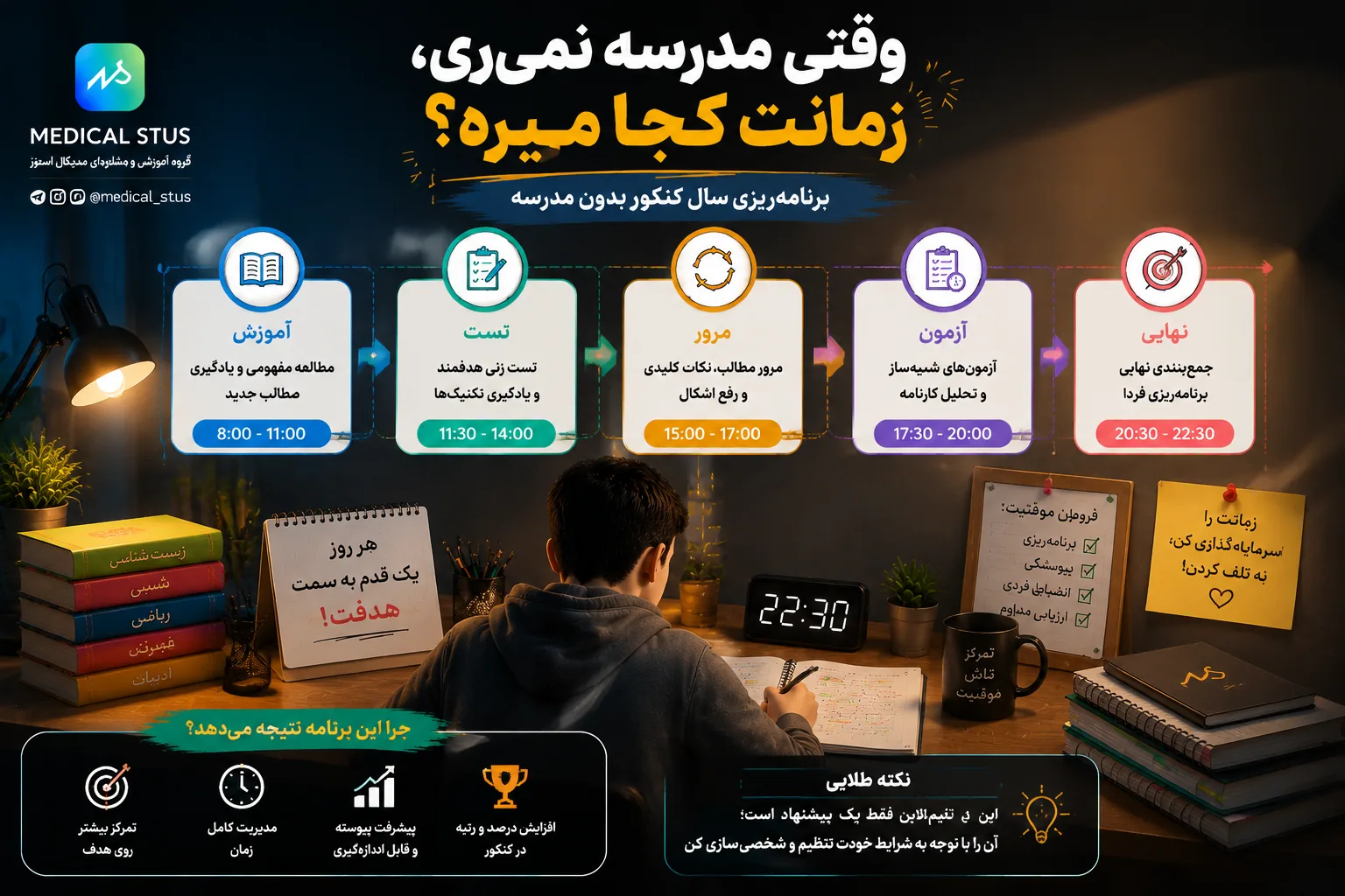وقتی مدرسه نمیری،زمانت چطور تقسیم میشه؟