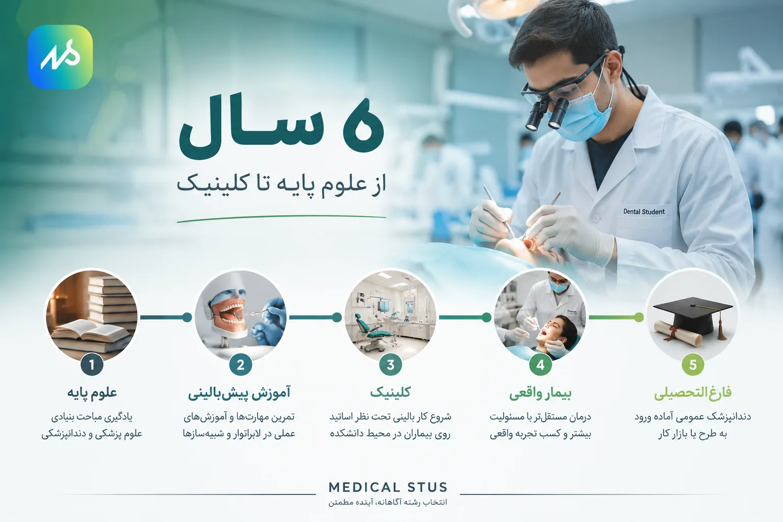 مسیر شغلی دندان پزشکی 