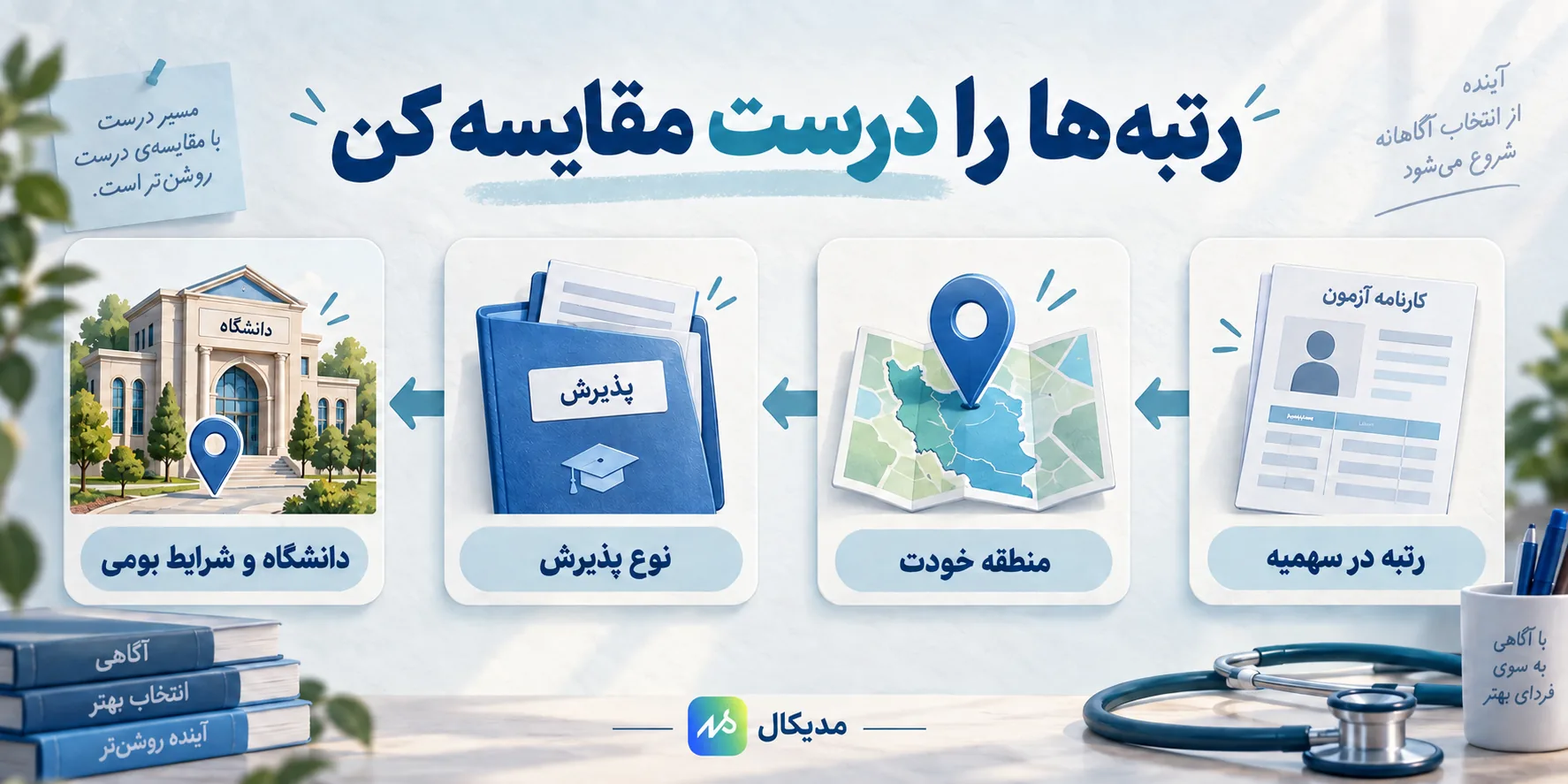برای مقایسه دو قبولی، فقط عدد رتبه کافی نیست
