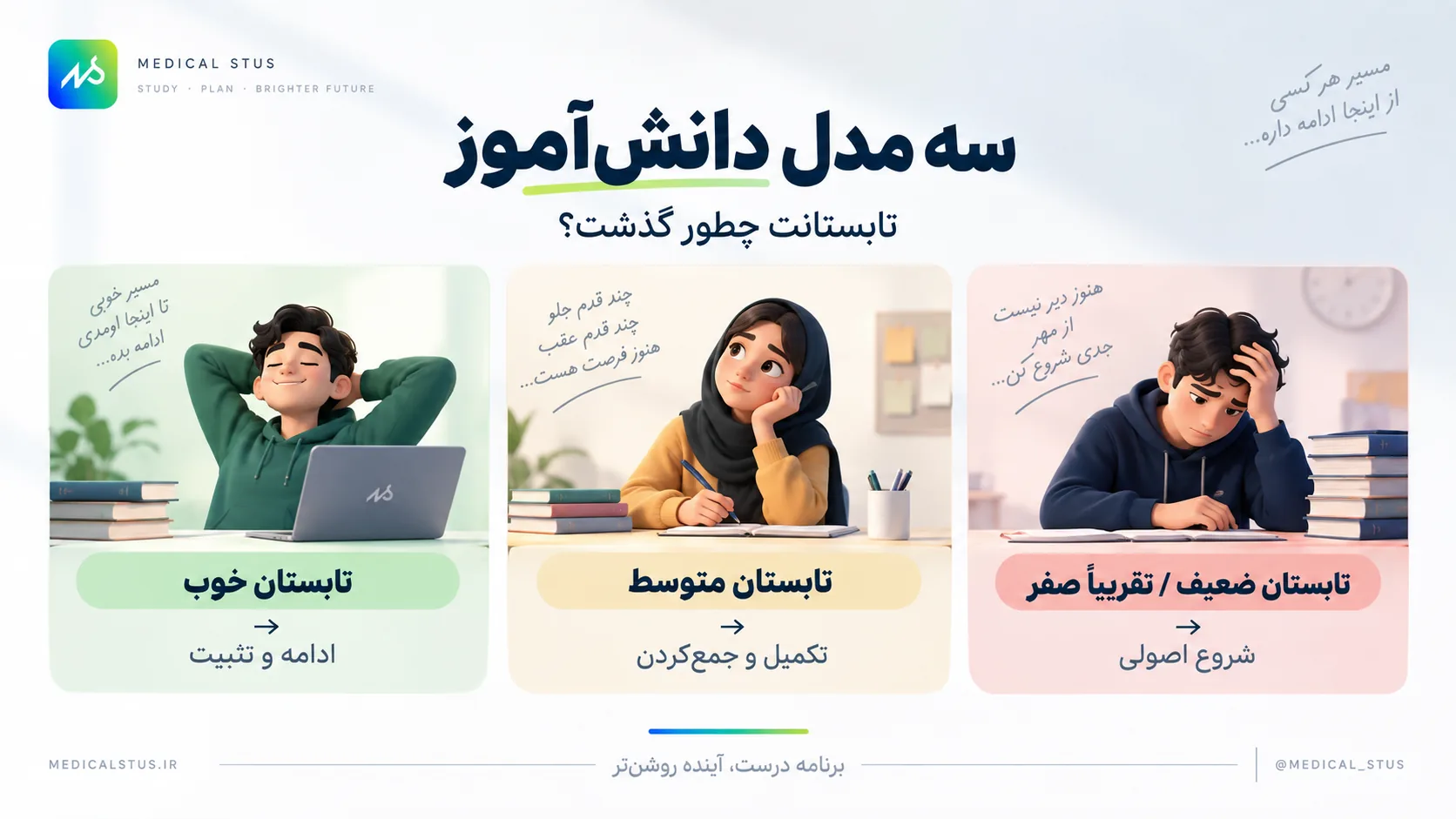 برنامه شروع کنکور از مهر
