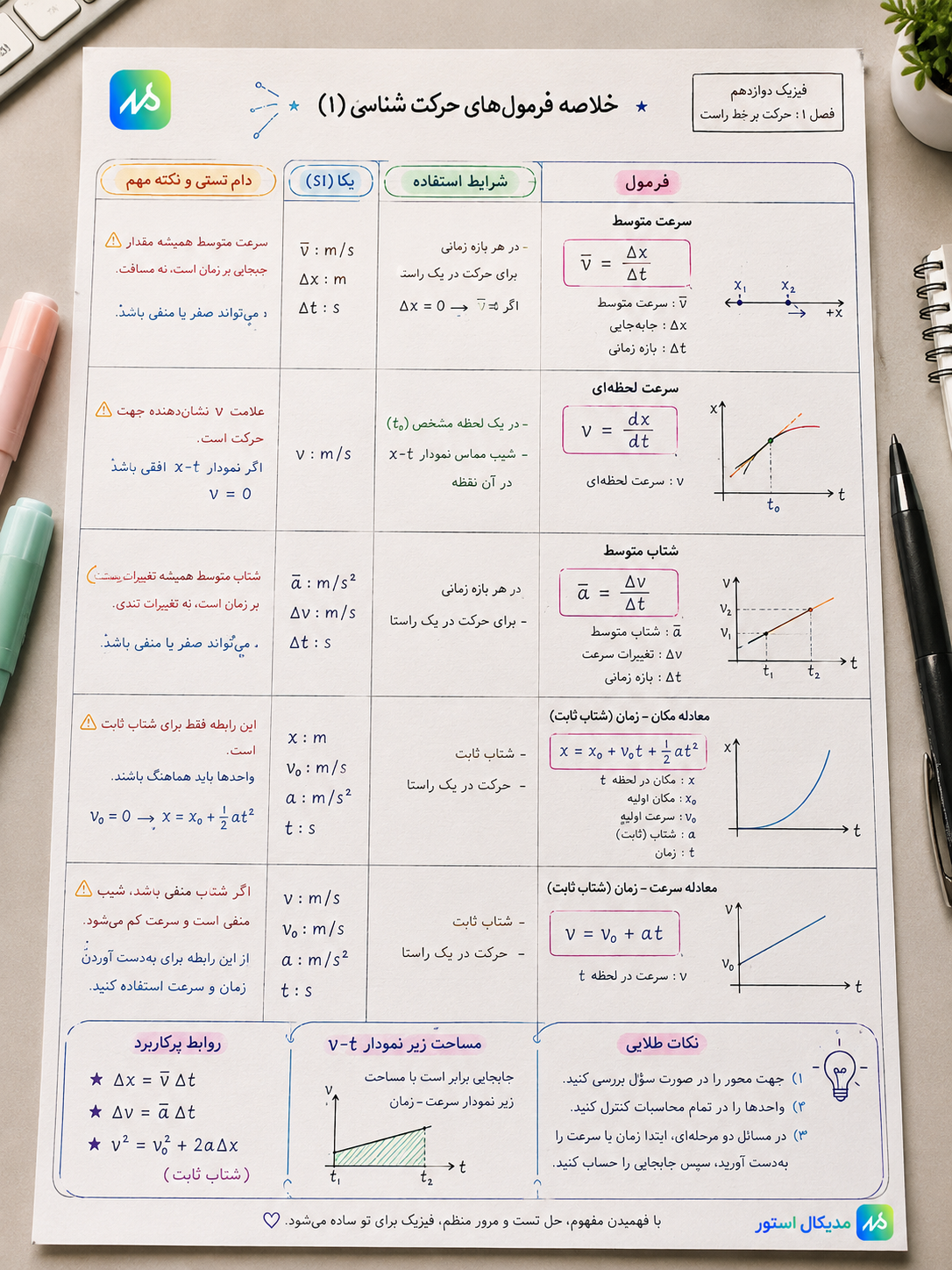 خلاصه نویسی درست