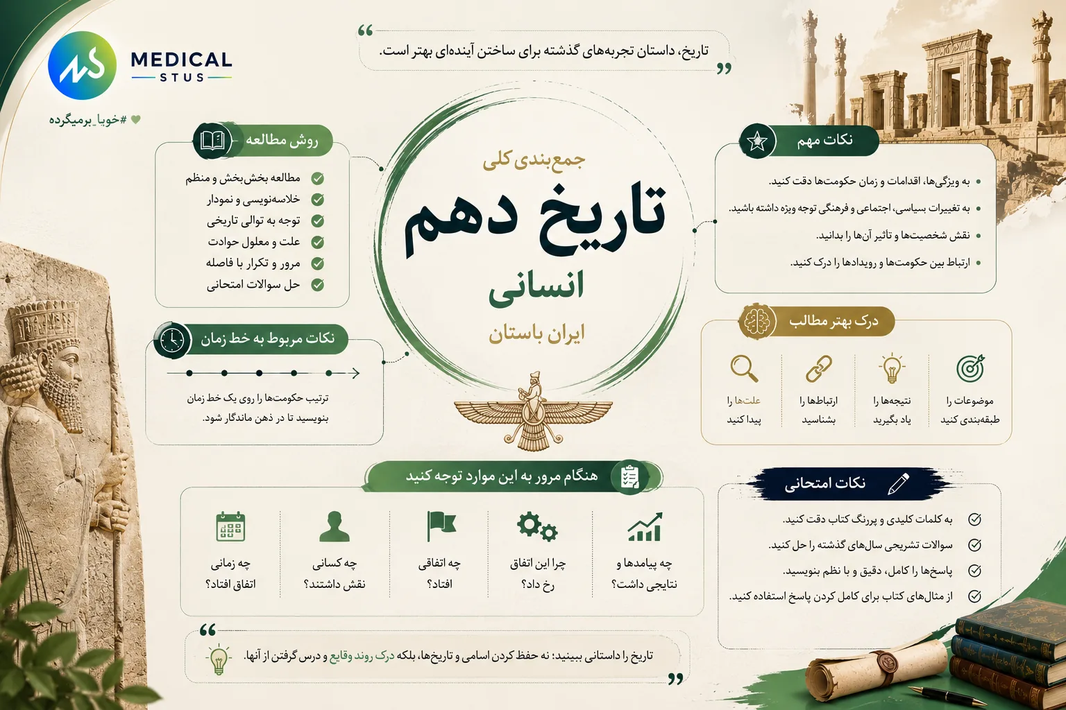 روش مطالعه تاریخ دهم