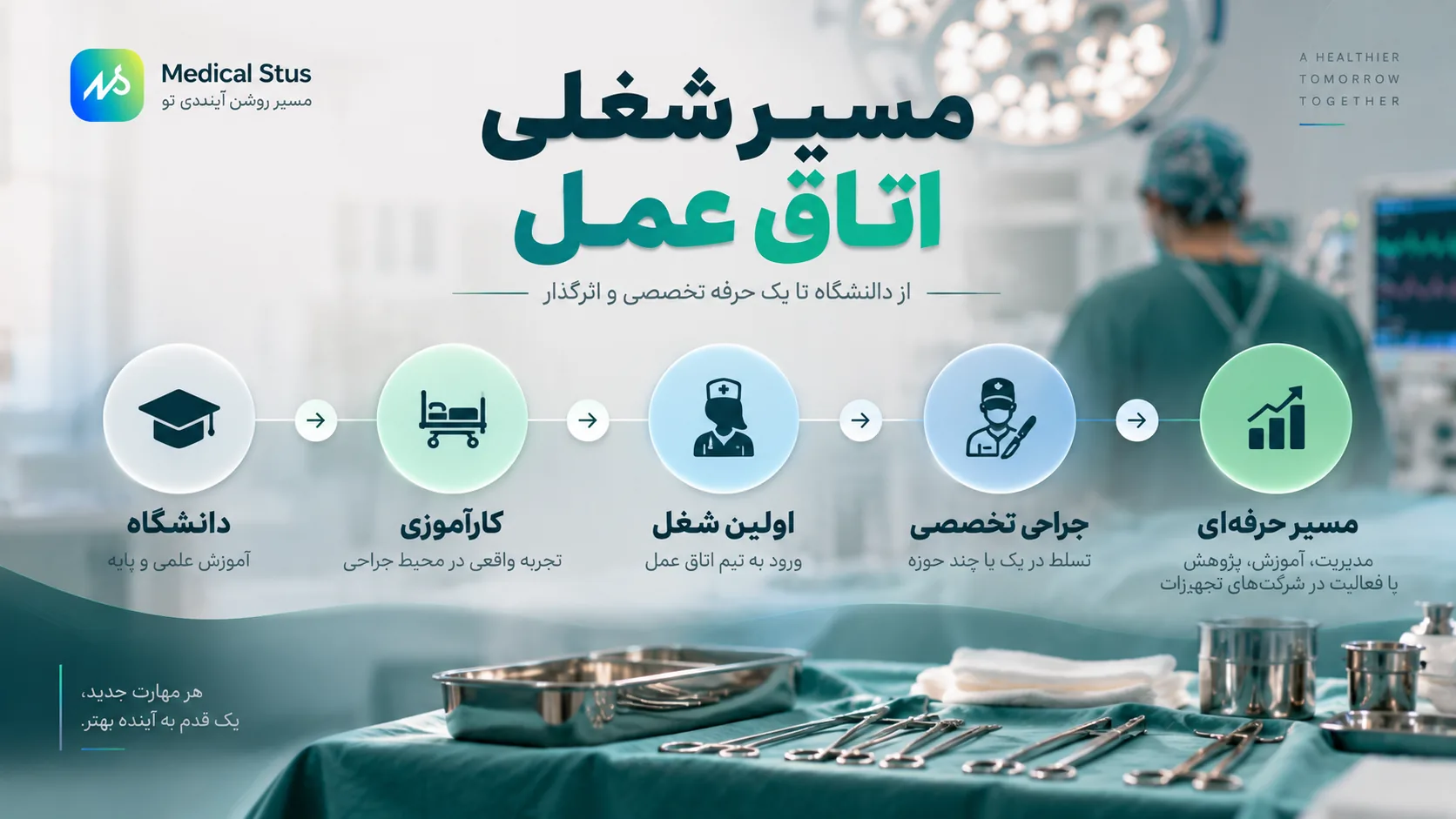 مسیر شغلی رشته اتاق عمل