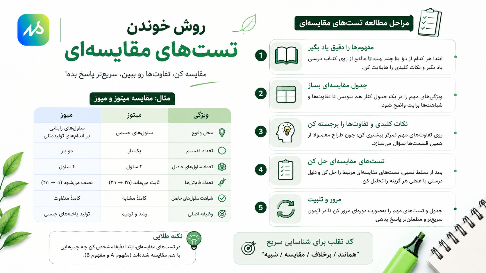 روش خوندن تست های مقایسه ای