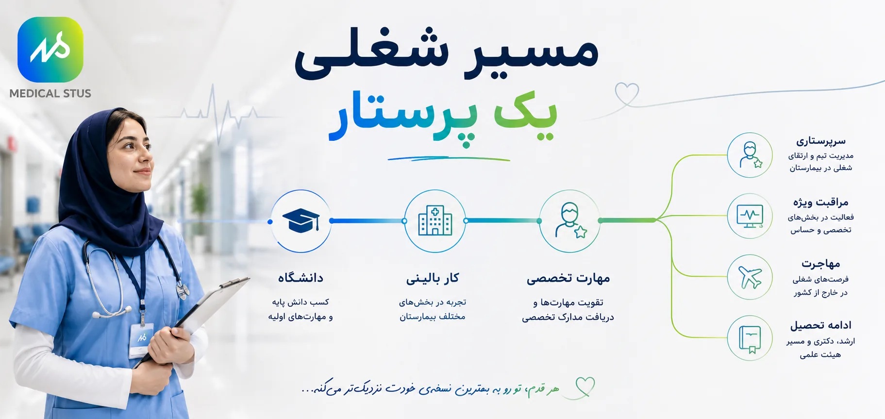مسیر شغلی رشته پرستاری 