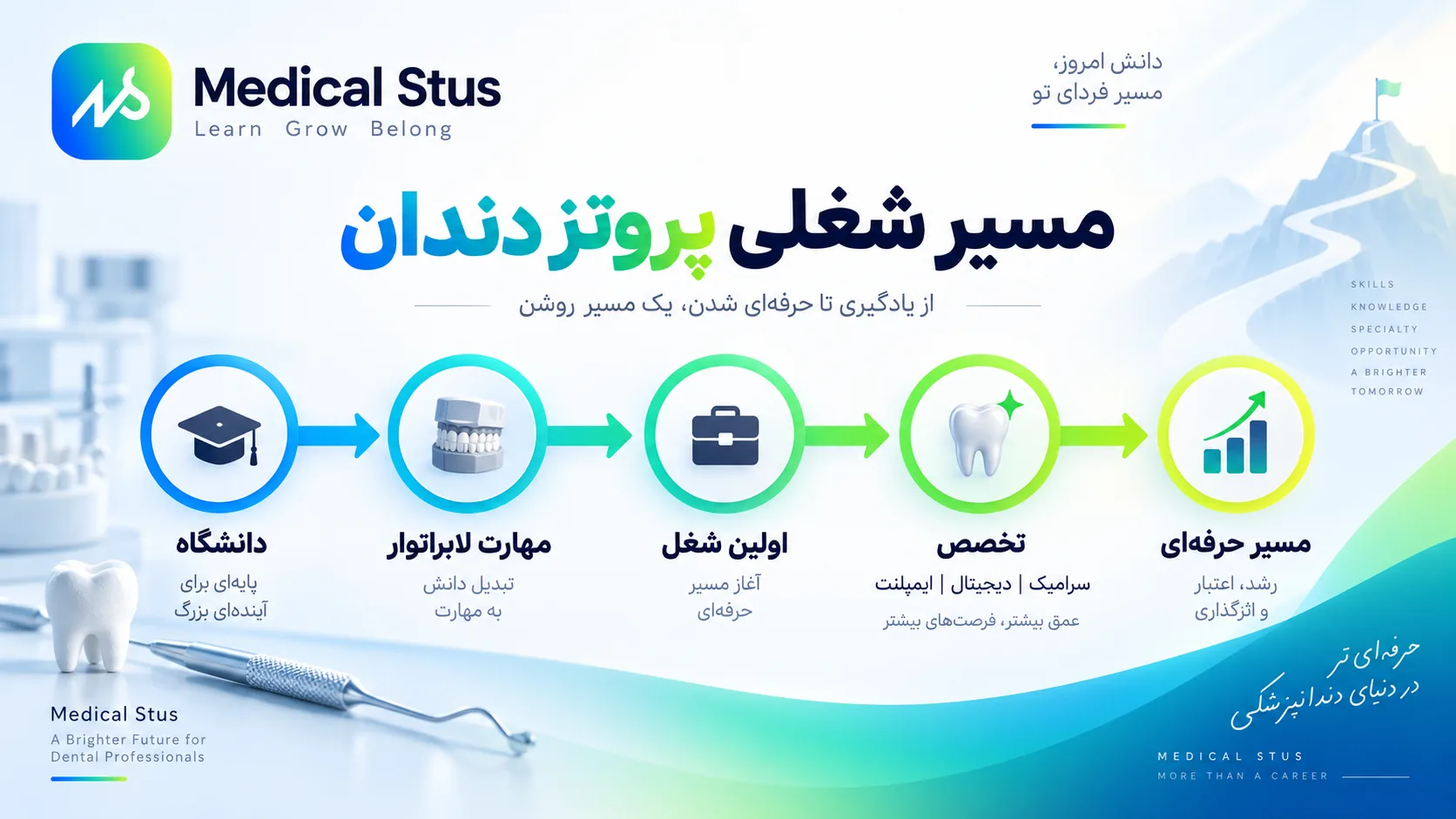 مسیر شغلی پروتز دندان چگونه است؟