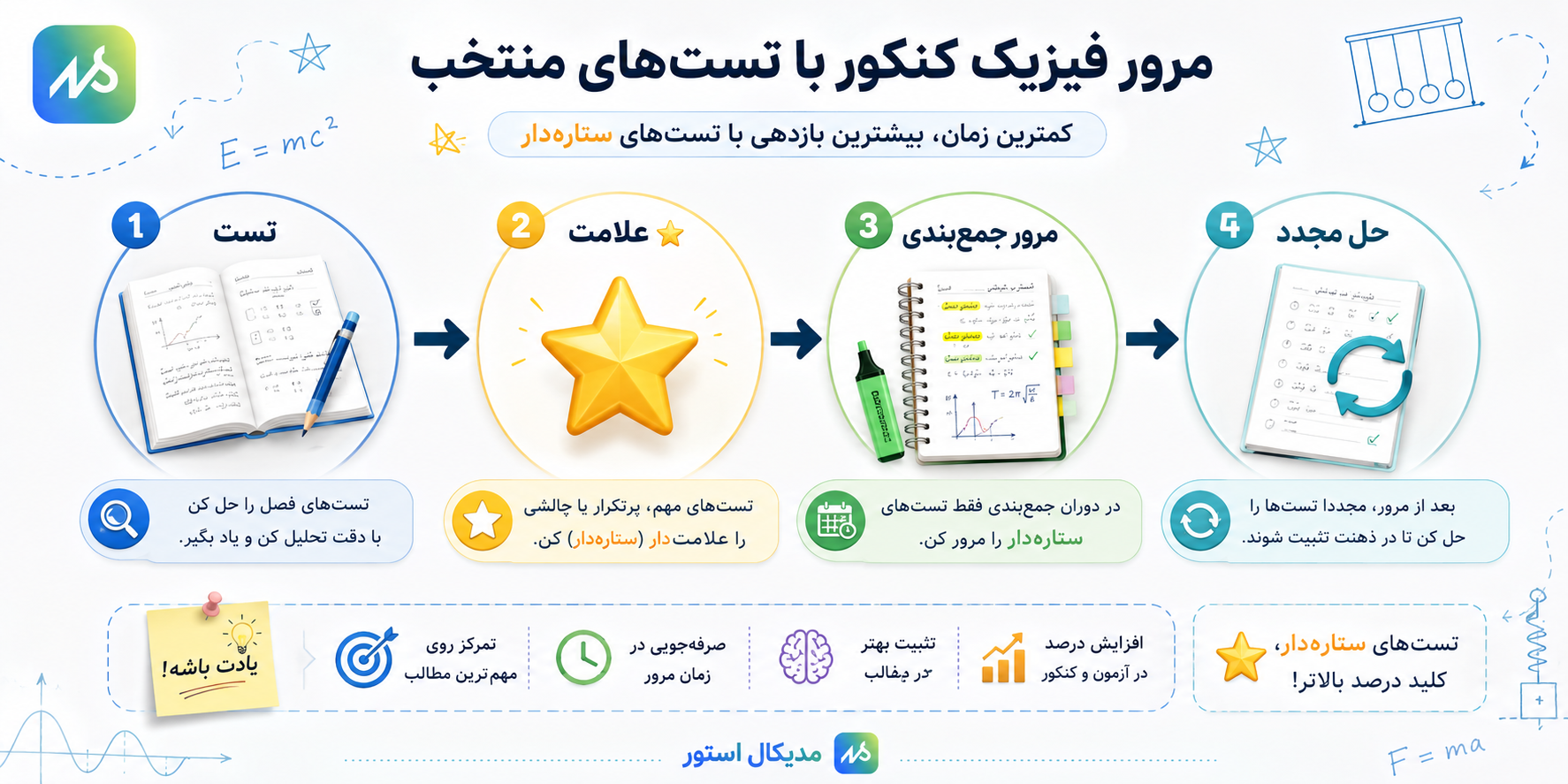 مرور فیزیک