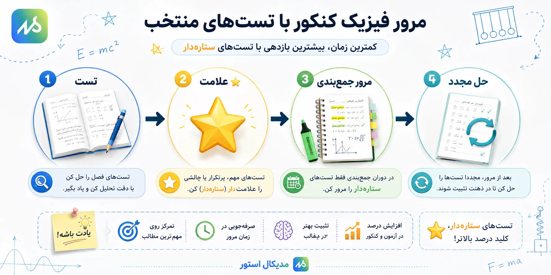 مرور فیزیک