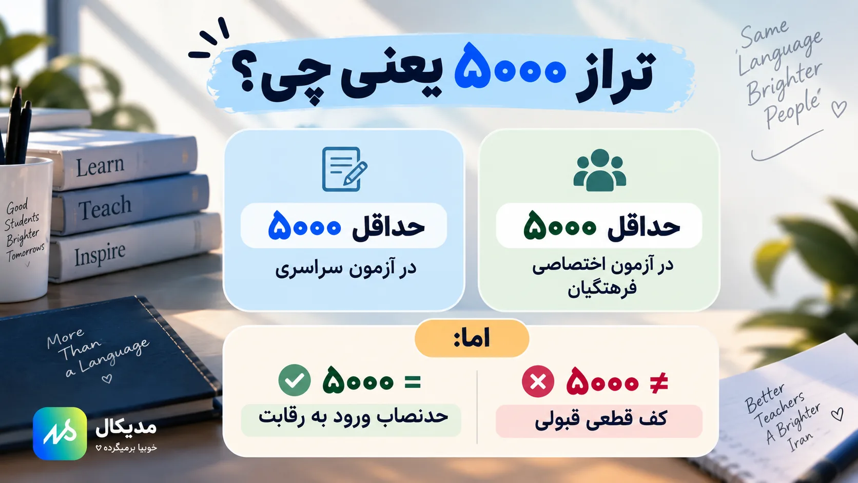 تراز ۵هزار یعنی چی؟