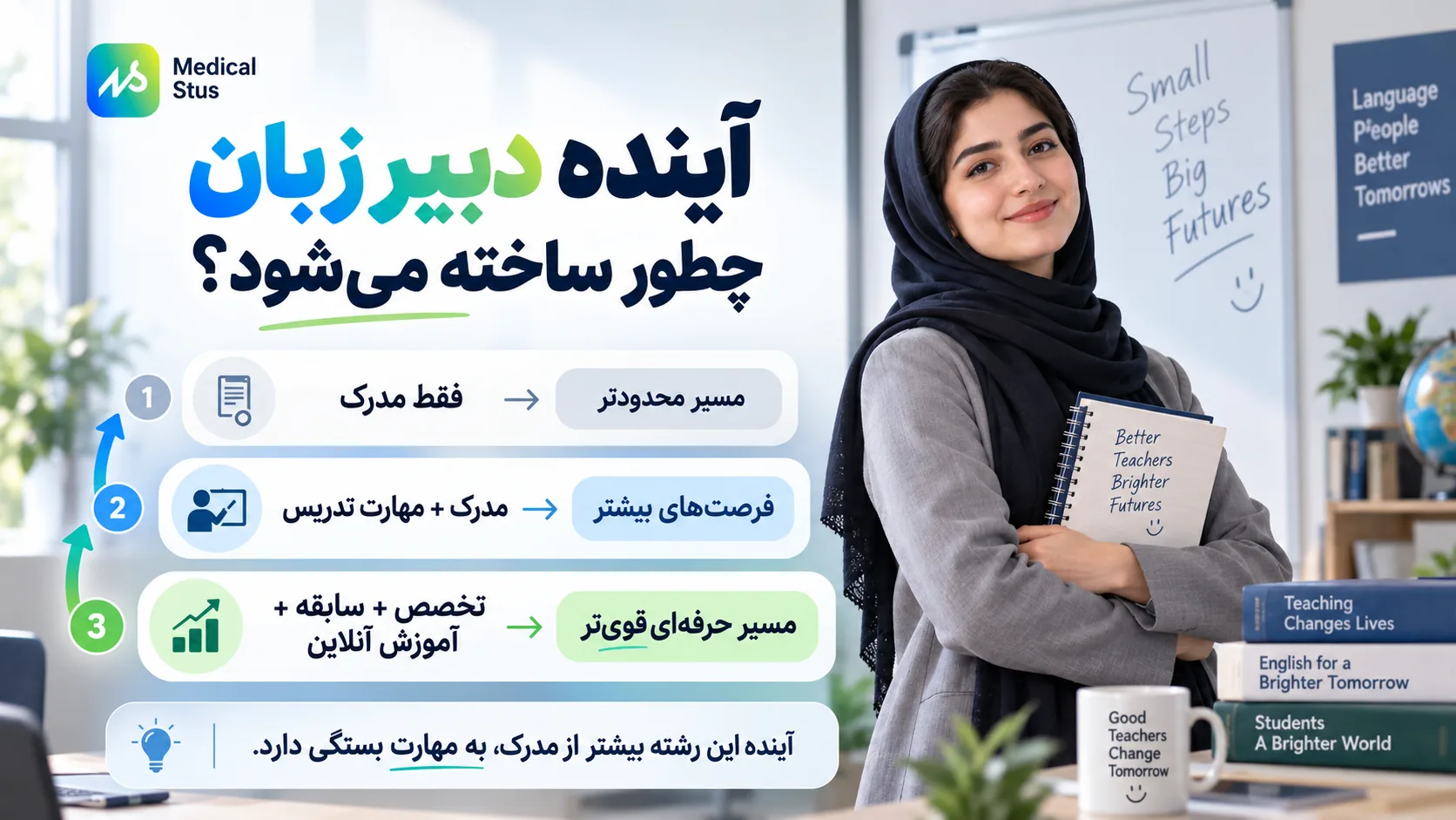 آینده دبیر زبان انگلیسی چگونه است؟