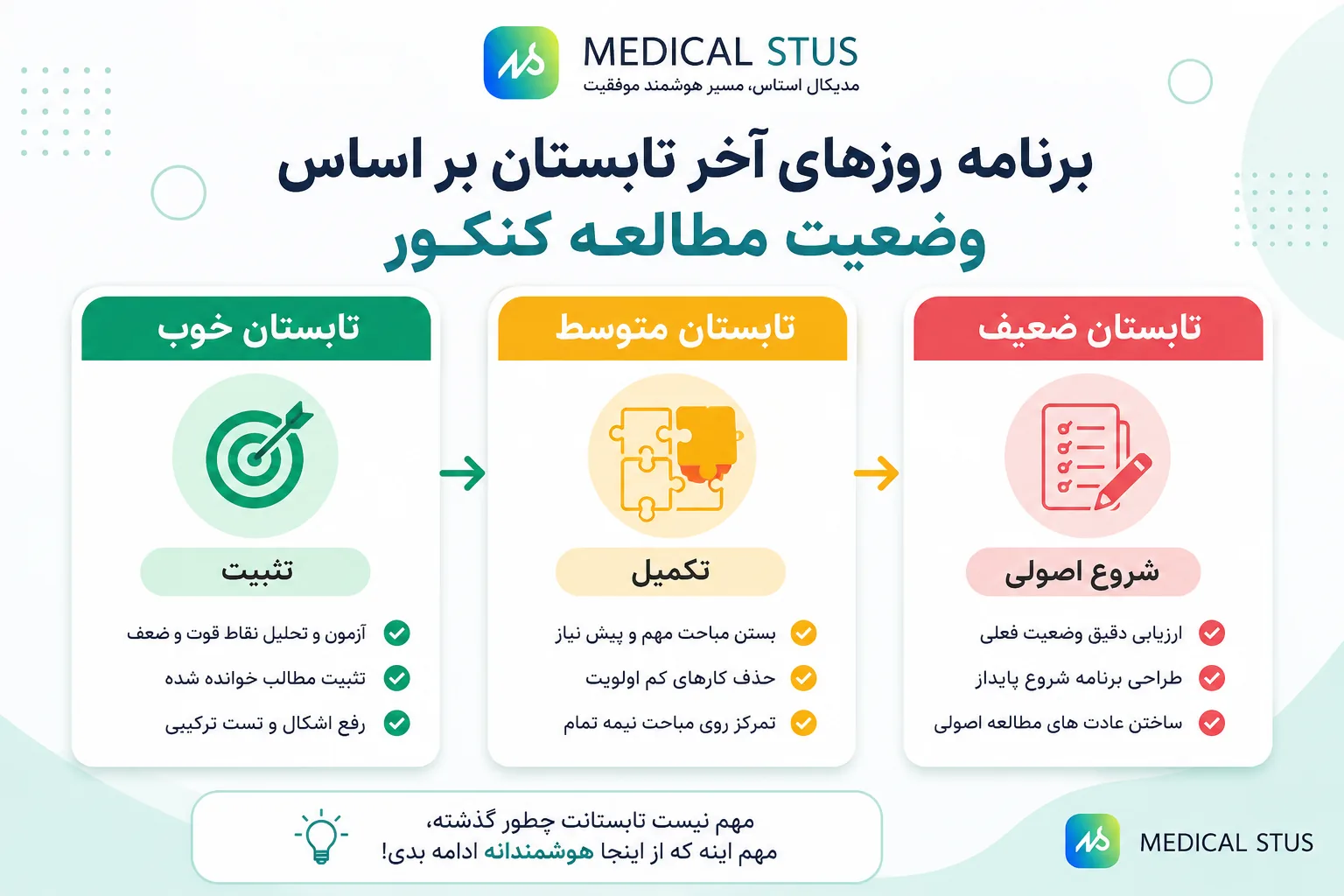 برنامه روزهای آخر تابستان بر اساس وضعیت مطالعه کنکور