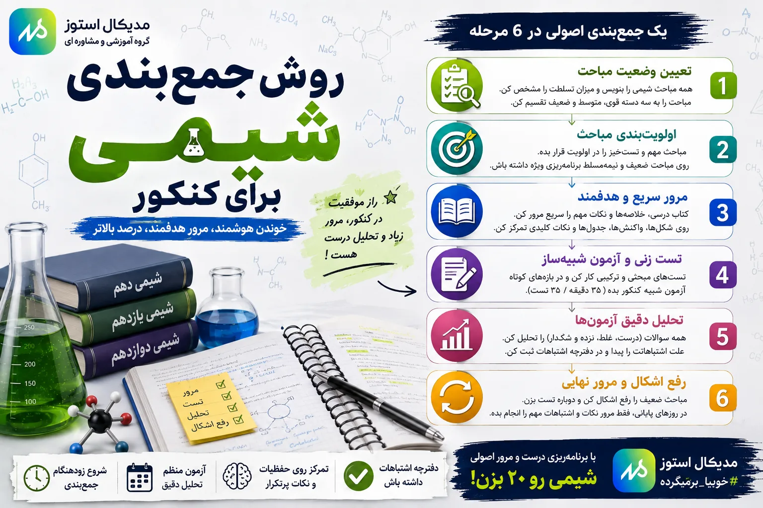 روش جمع بندی شیمی