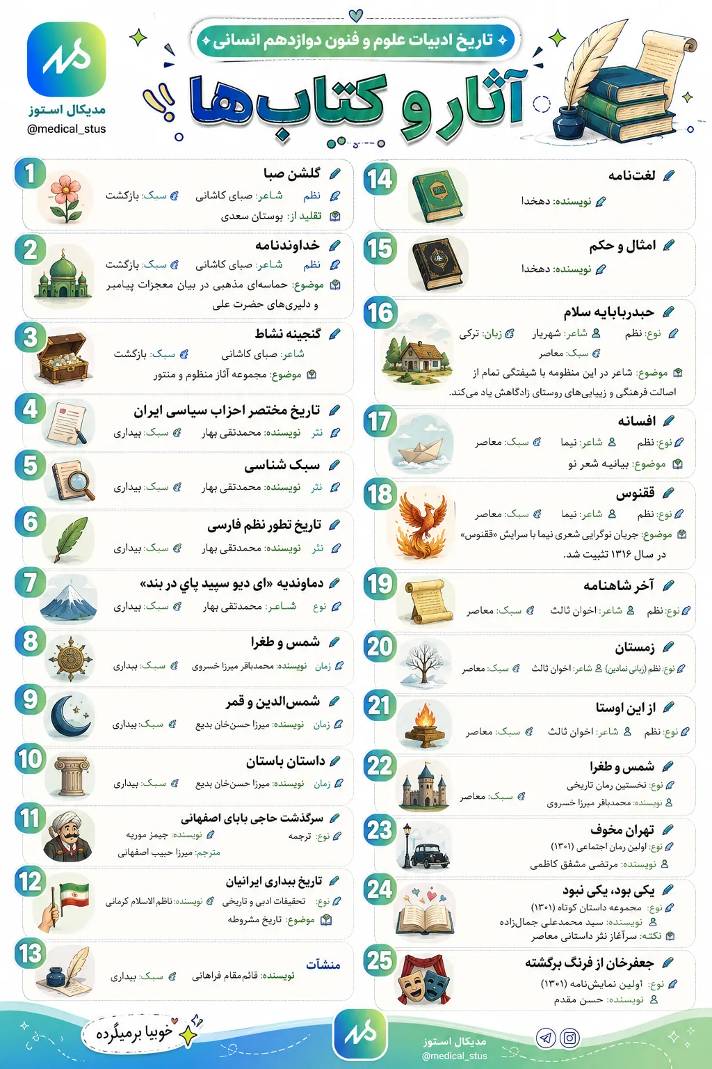 تاریخ ادبیات علوم و فنون دوازدهم انسانی