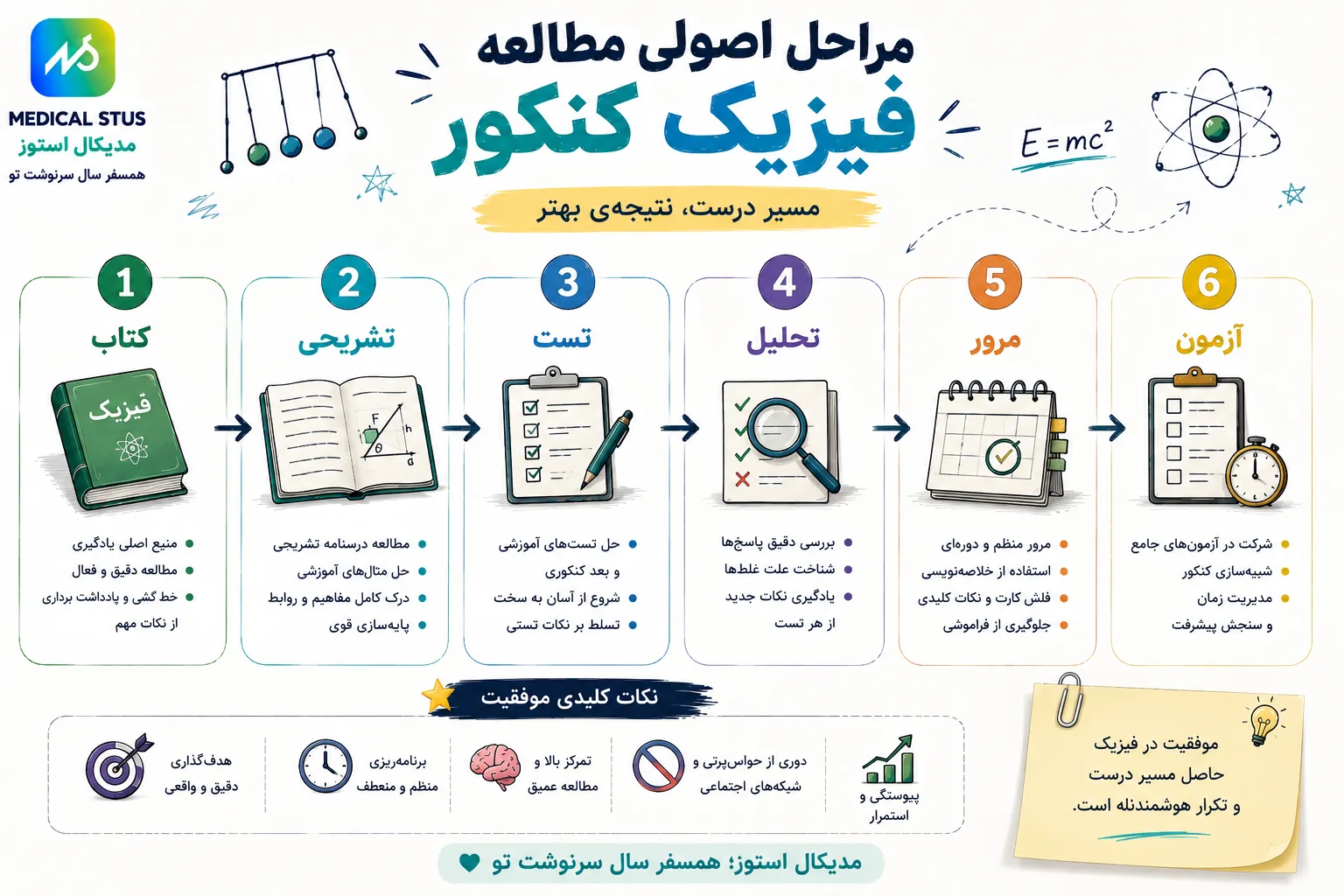 مراحل روش مطالعه فیزیک کنکور