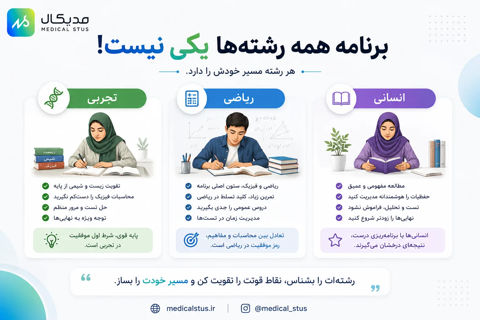 برنامه یازدهم تجربی ریاضی انسانی برای کنکور