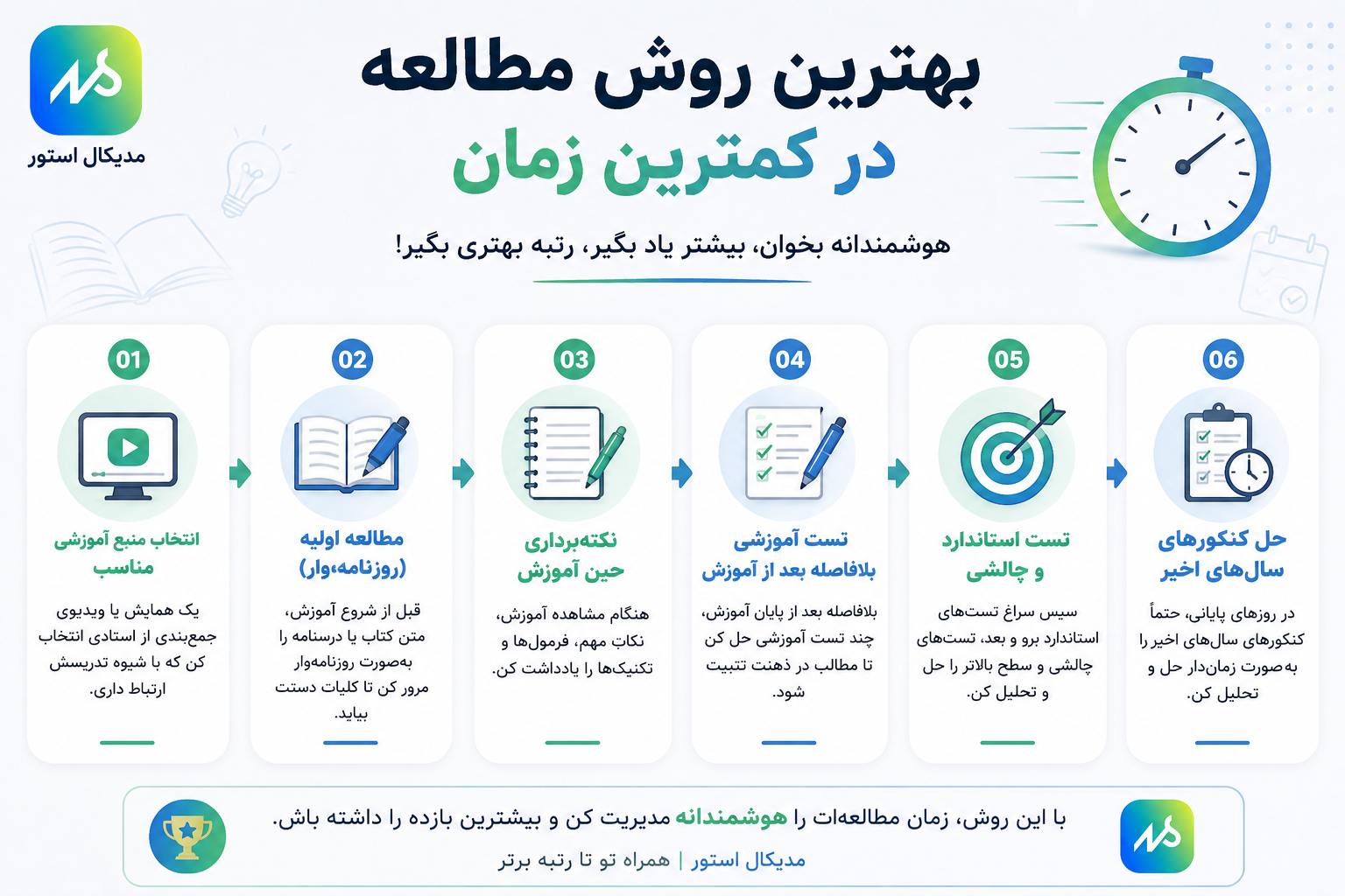بهترین روش مطالعه ریاضی و آمار انسانی در زمان کم 