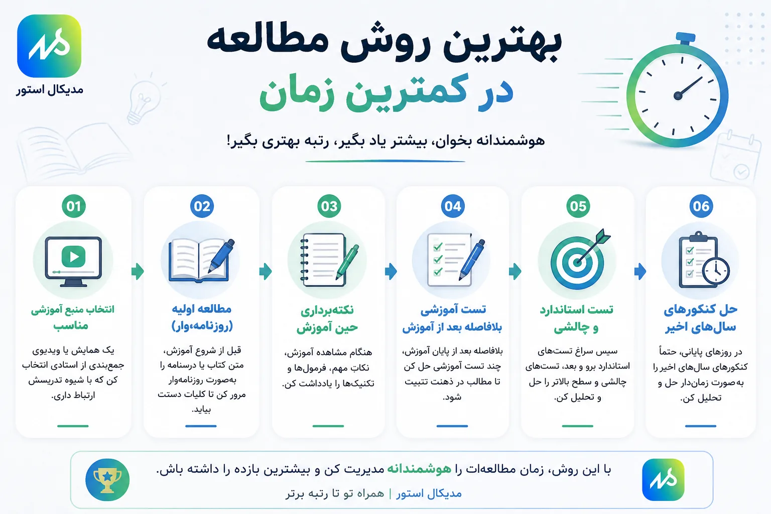 بهترین روش مطالعه ریاضی و آمار انسانی در زمان کم