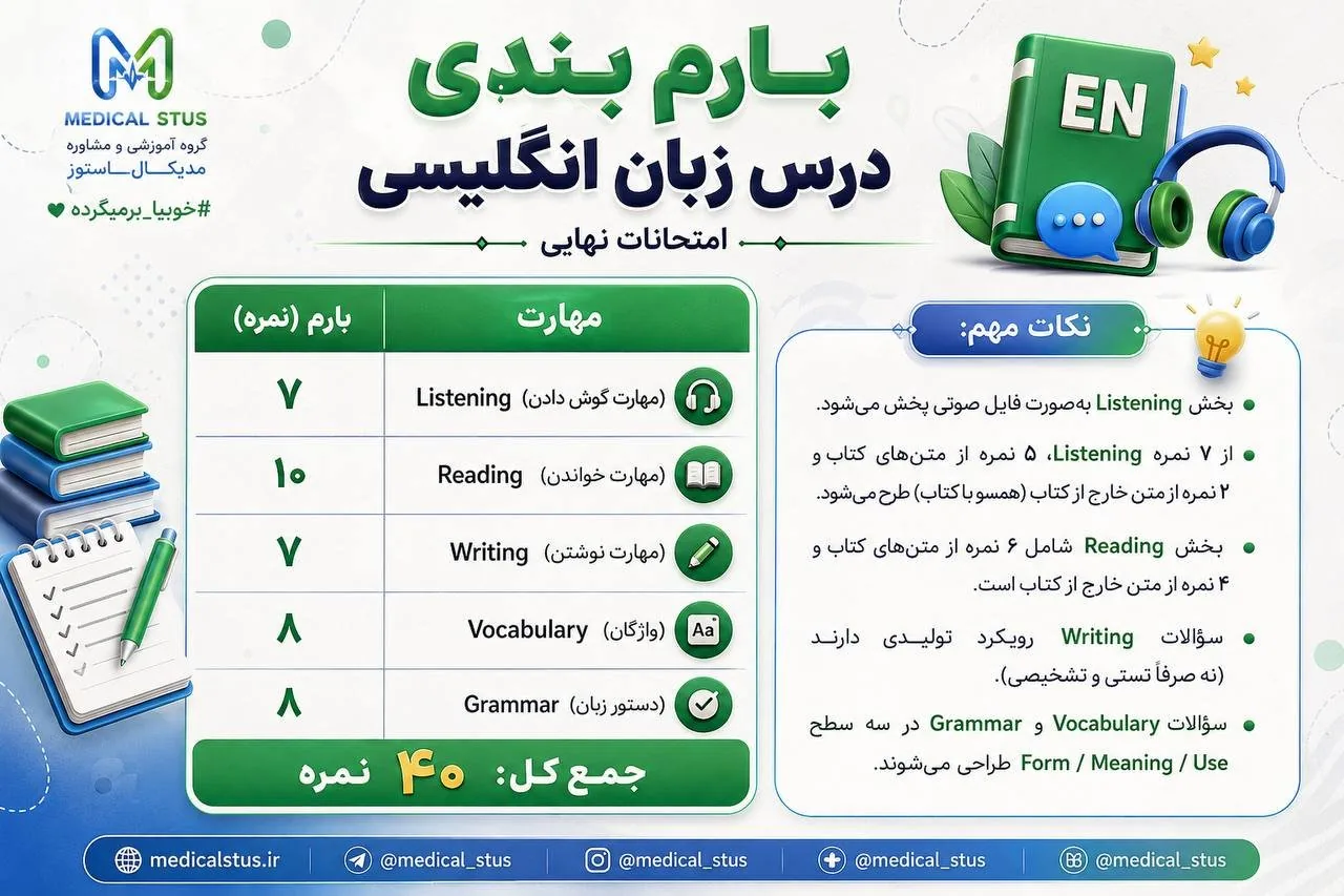 بارم بندی زبان نهایی دوازدهم و یازدهم