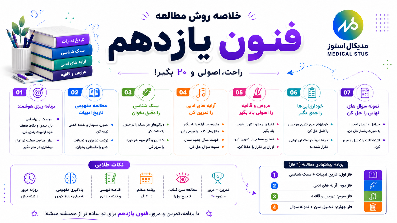 روش مطالعه علوم و فنون یازدهم 