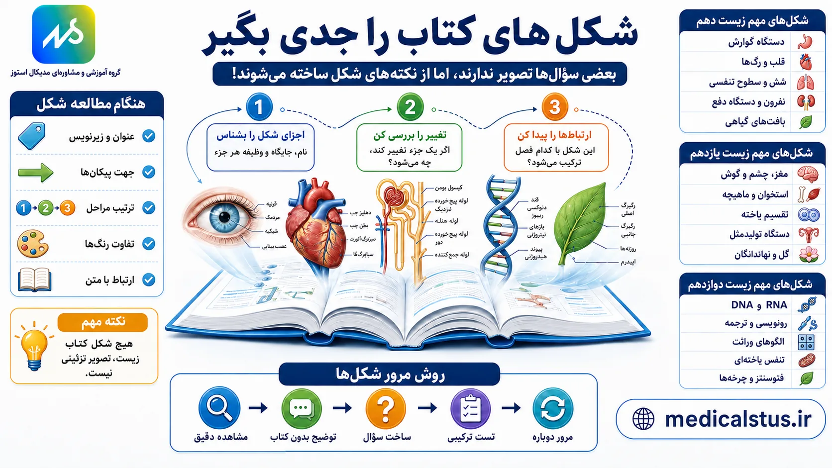 شکل های کتاب زیست شناسی 