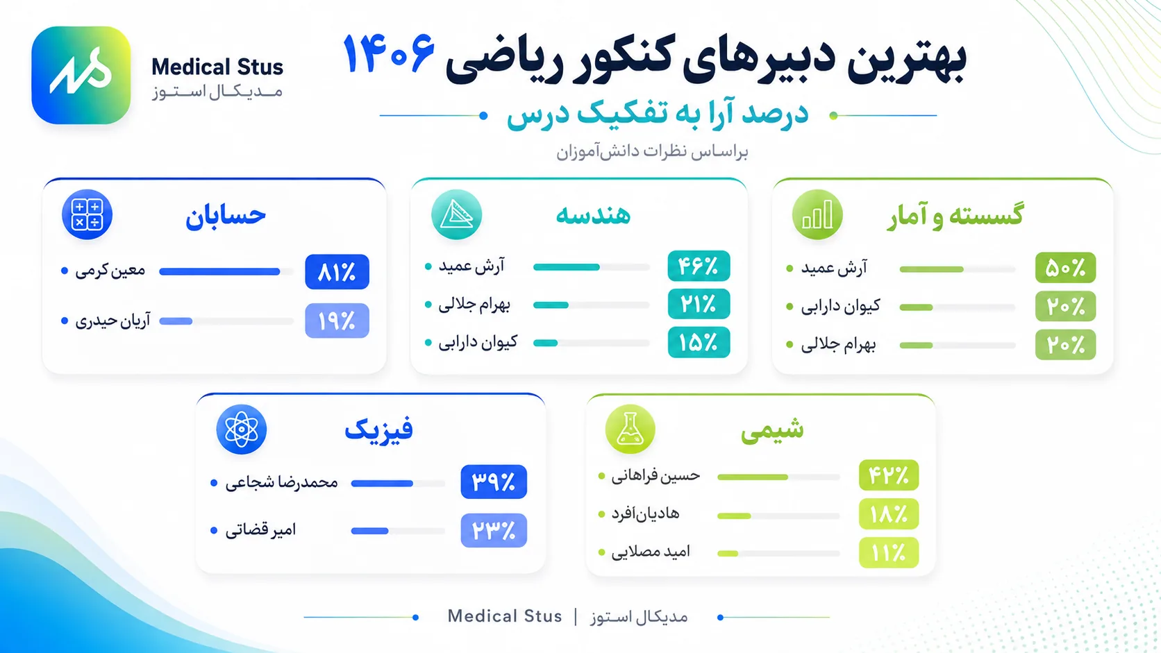 بهترین اساتید کنکور ریاضی 