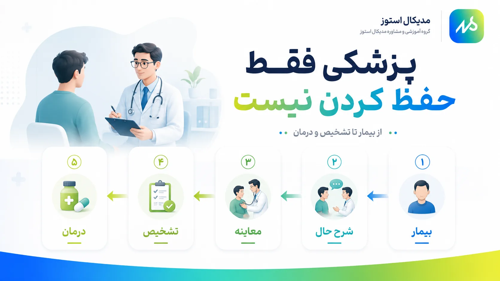 پزشکی فقط حفظ مطالب نیست