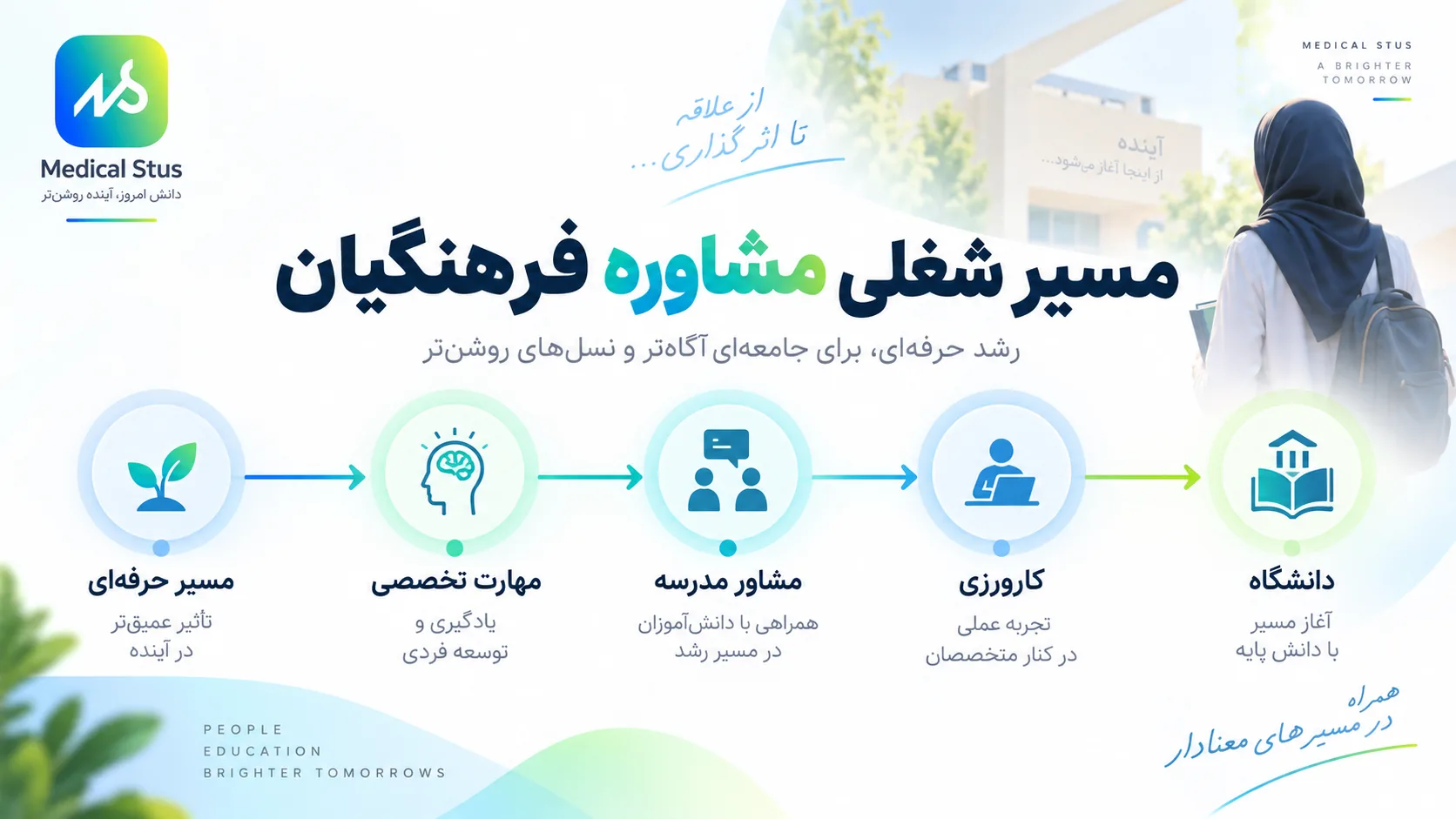 مسیر شغلی رشته مشاوره فرهنگیان