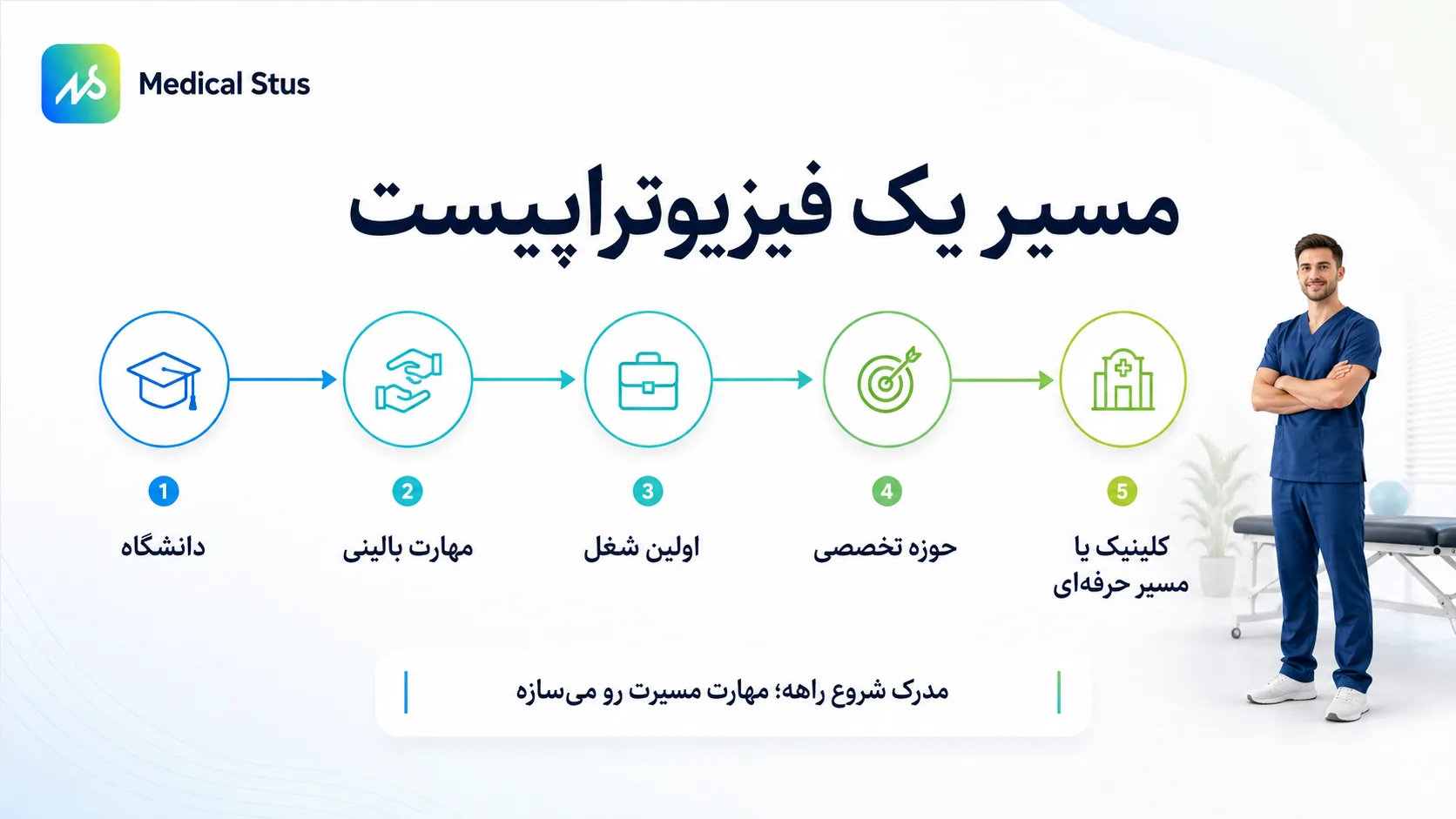 مسیر شغلی فیزیوتراپی