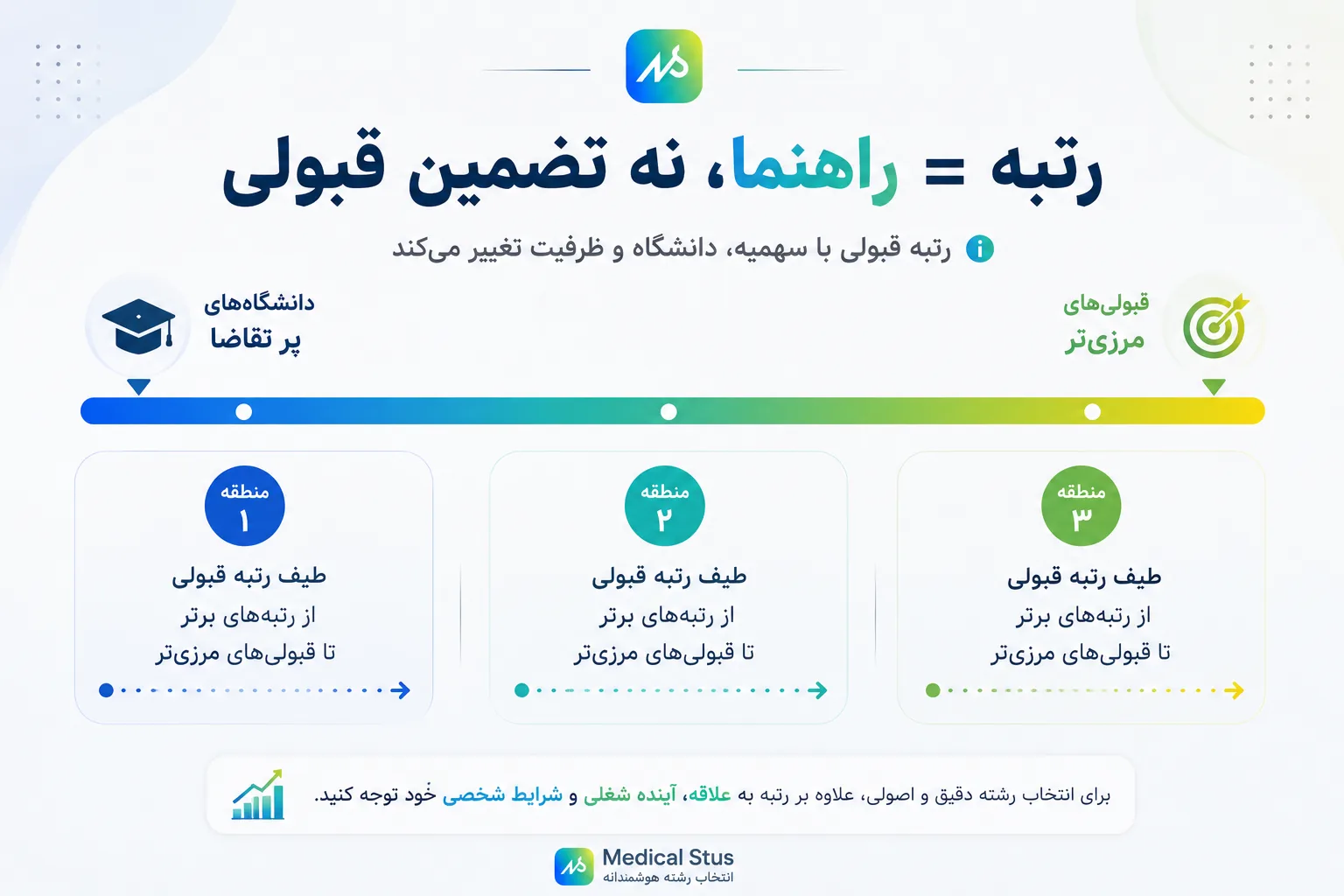 رتبه راهنمایی قبولی 