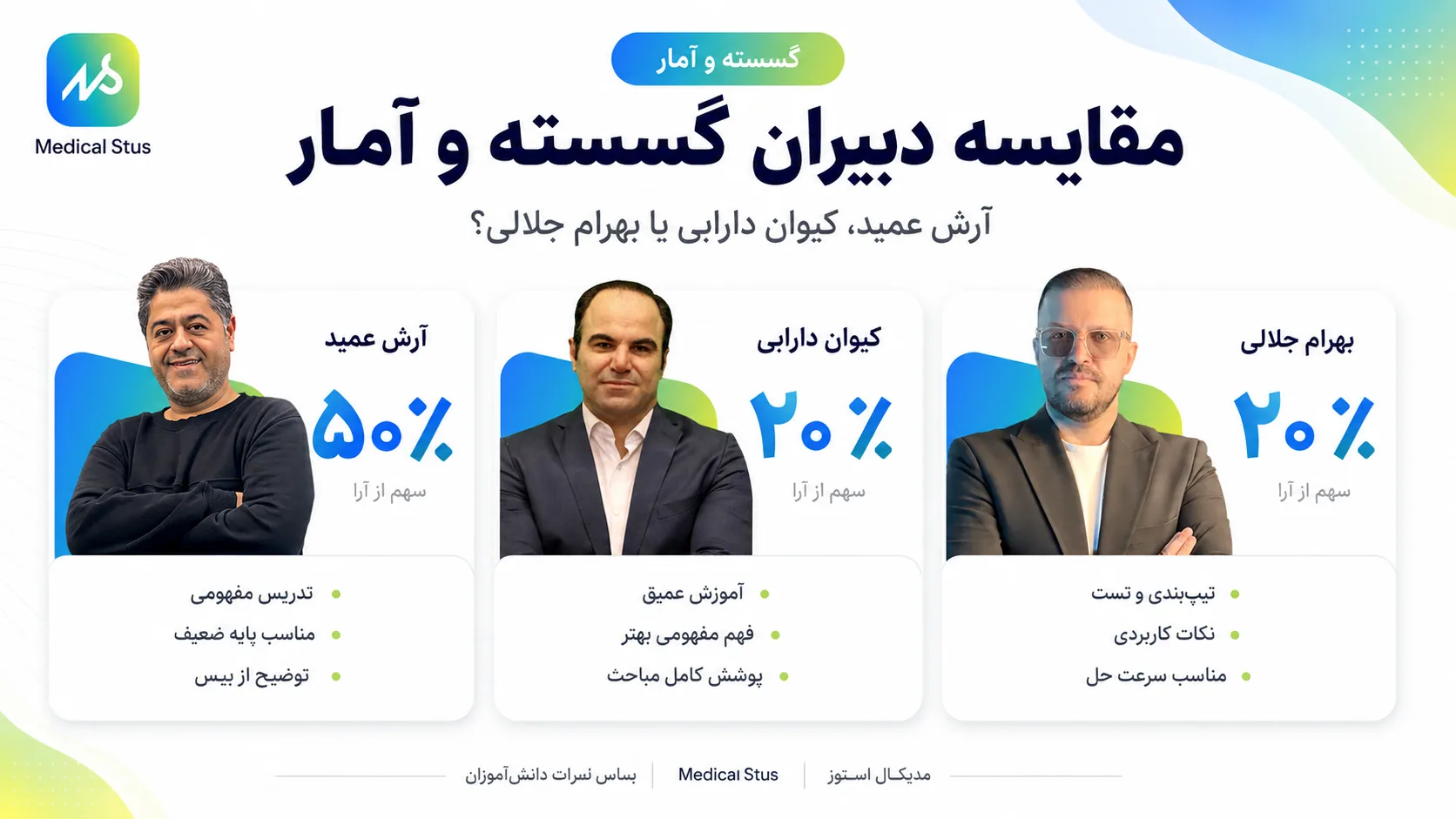 بهترین اساتید گسسته و آمار 