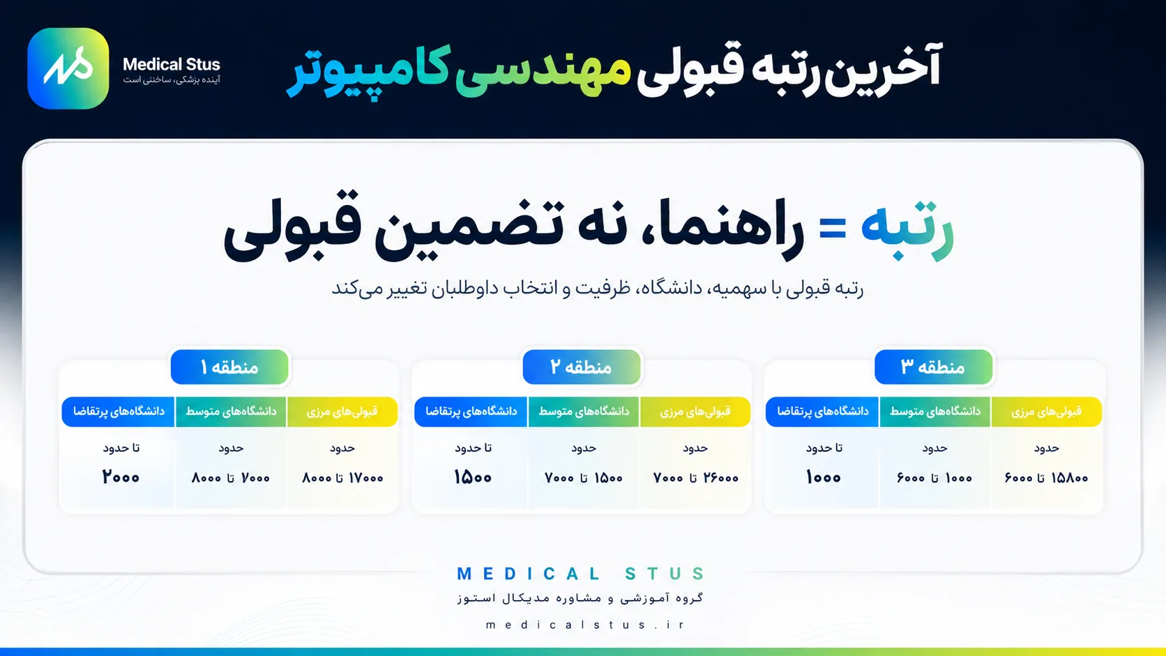 رتبه راهنمایی قبولی است.