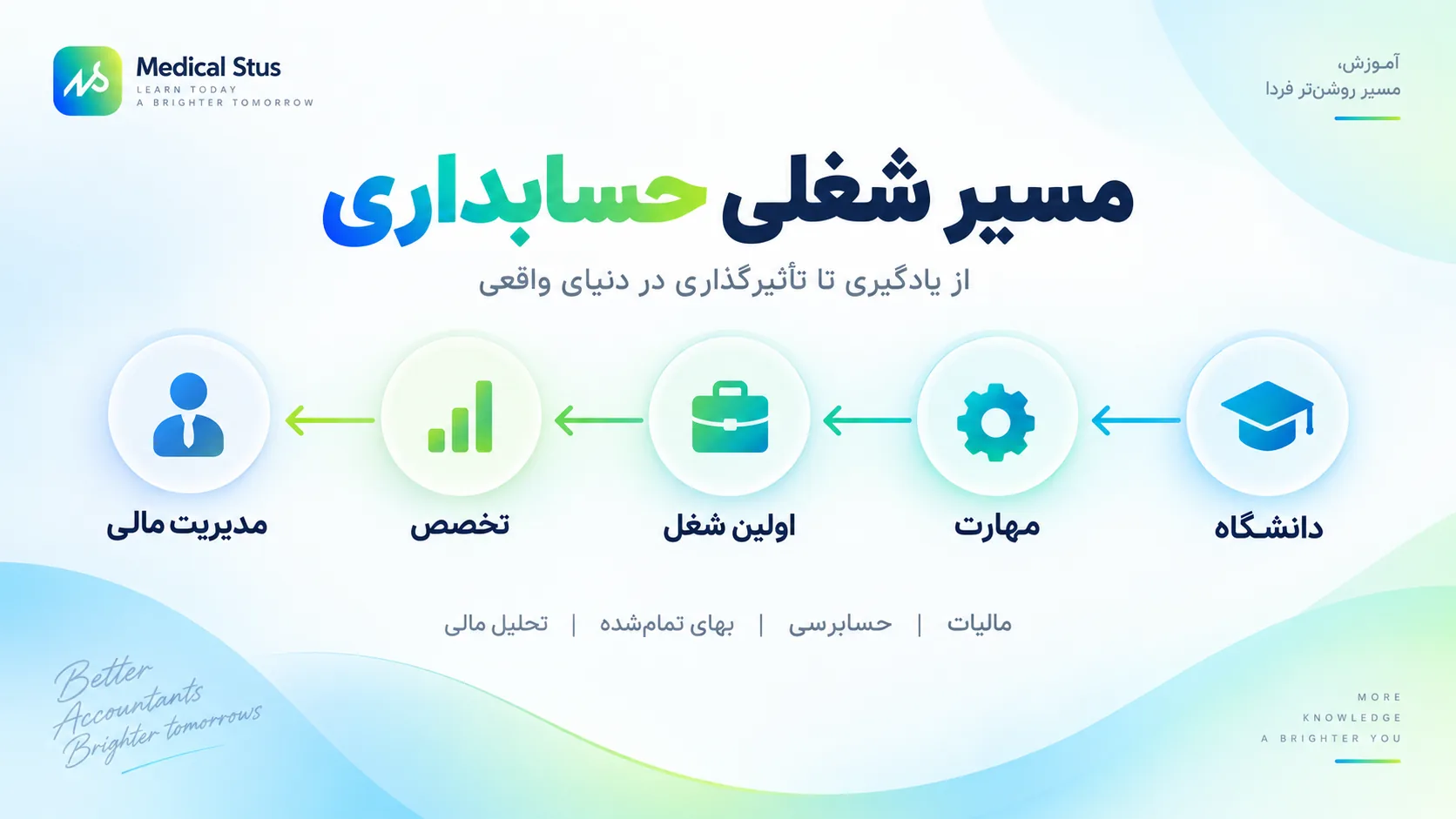 مسیر شغلی حسابداری 