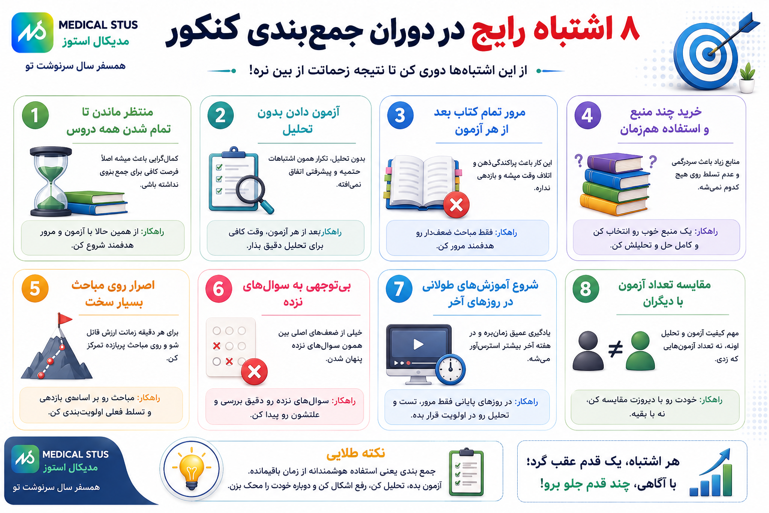 اشتباهات رایج در مطالعه کنکور رشته ریاضی 