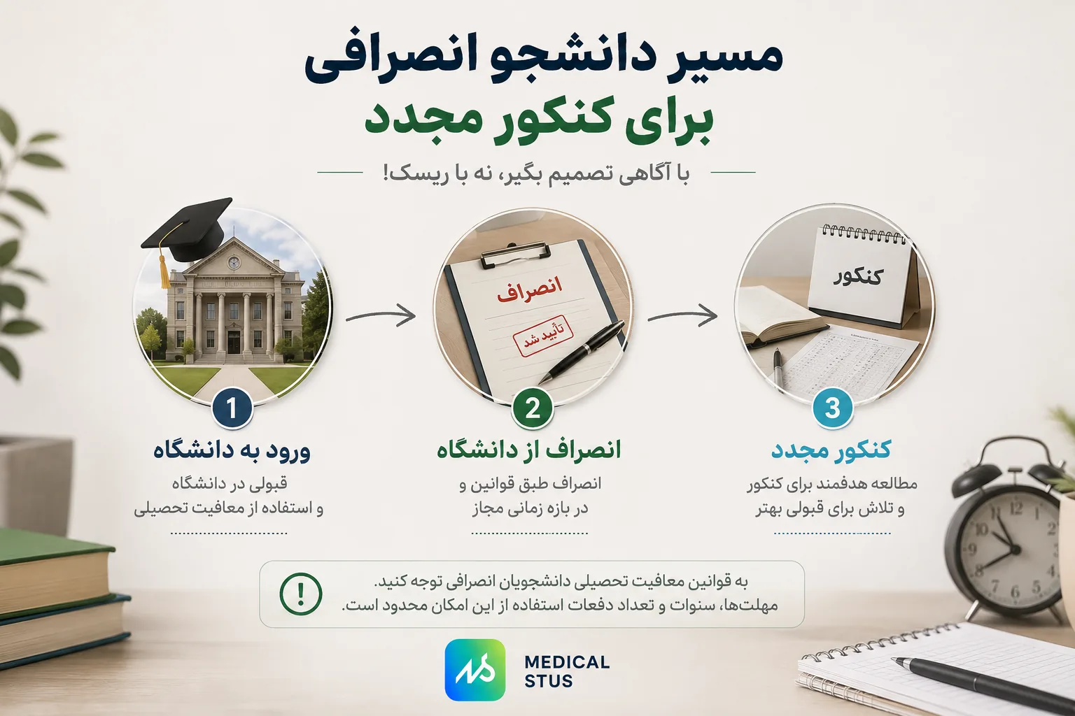 معافیت تحصیلی دانشجوی انصرافی