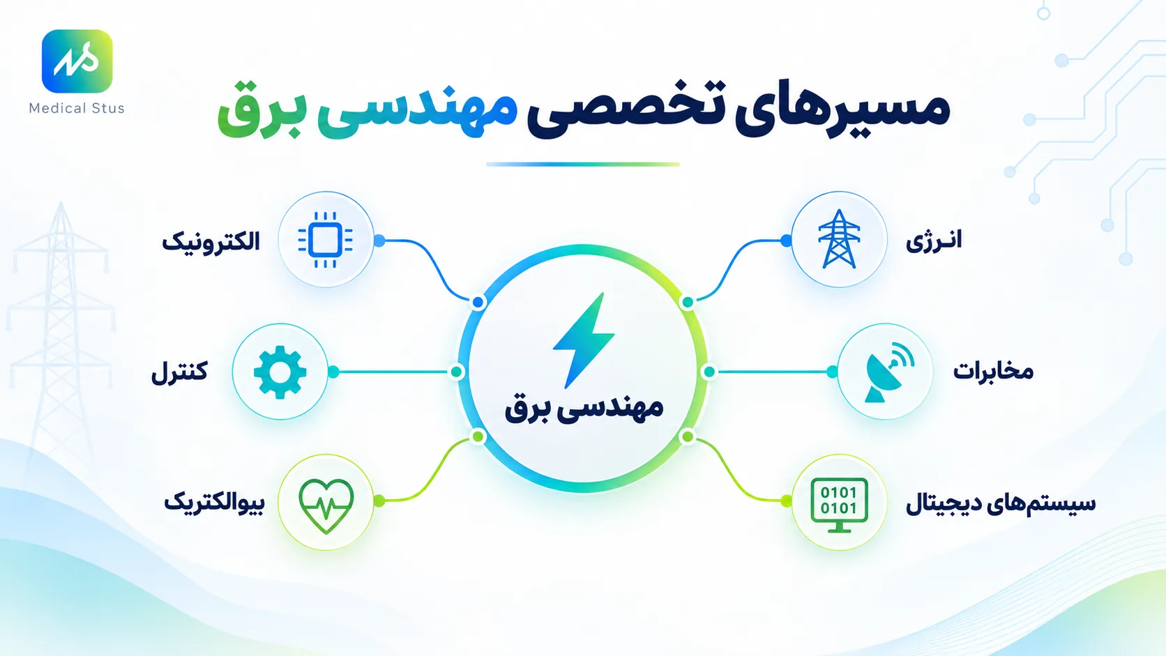 مسیر های تخصصی رشته مهندسی برق