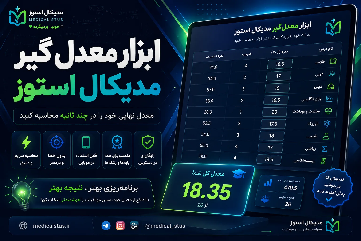 ابزار معدل گیر مدیکال استوز