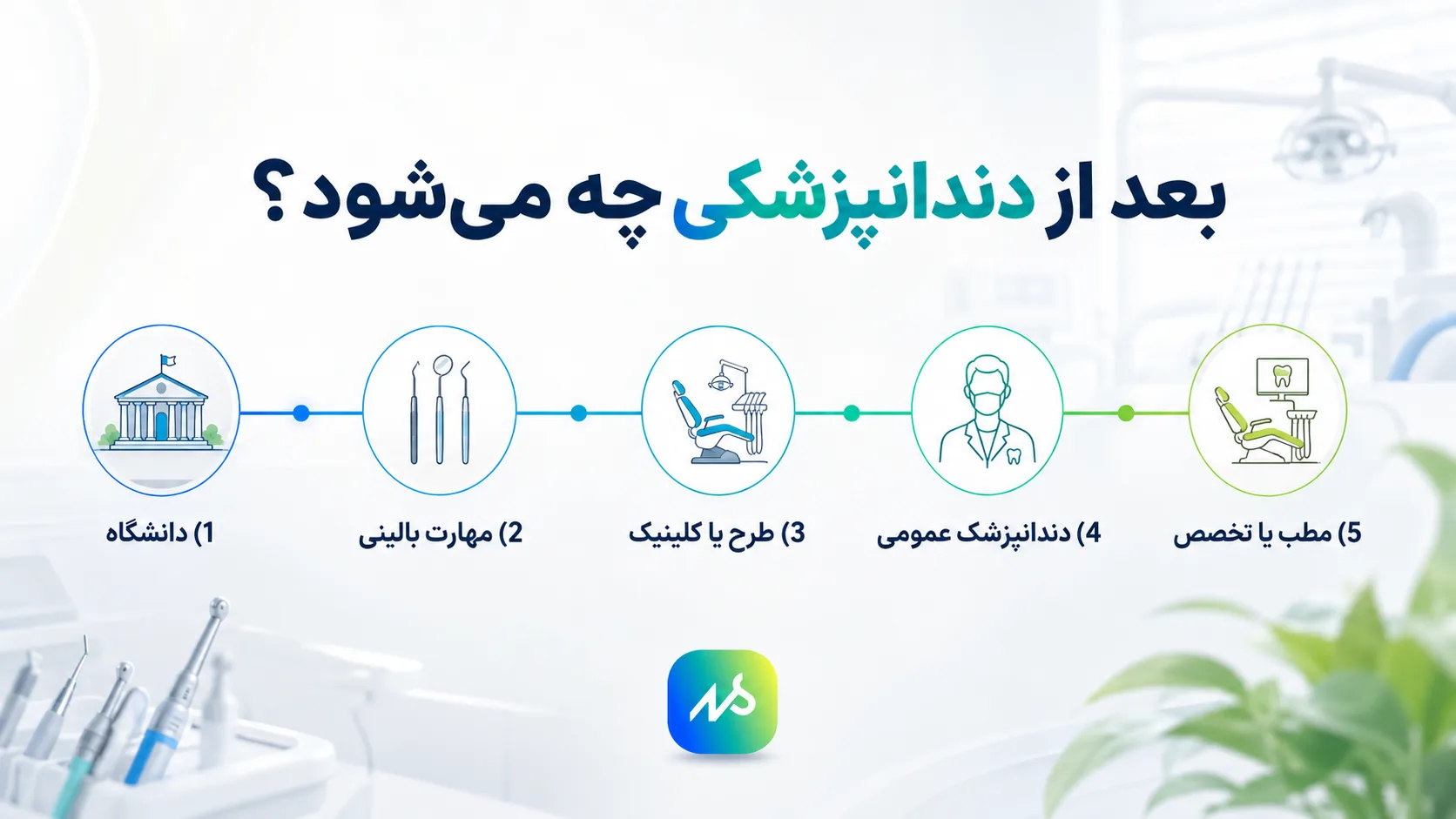 مسیر شغلی دندان پزشکی 