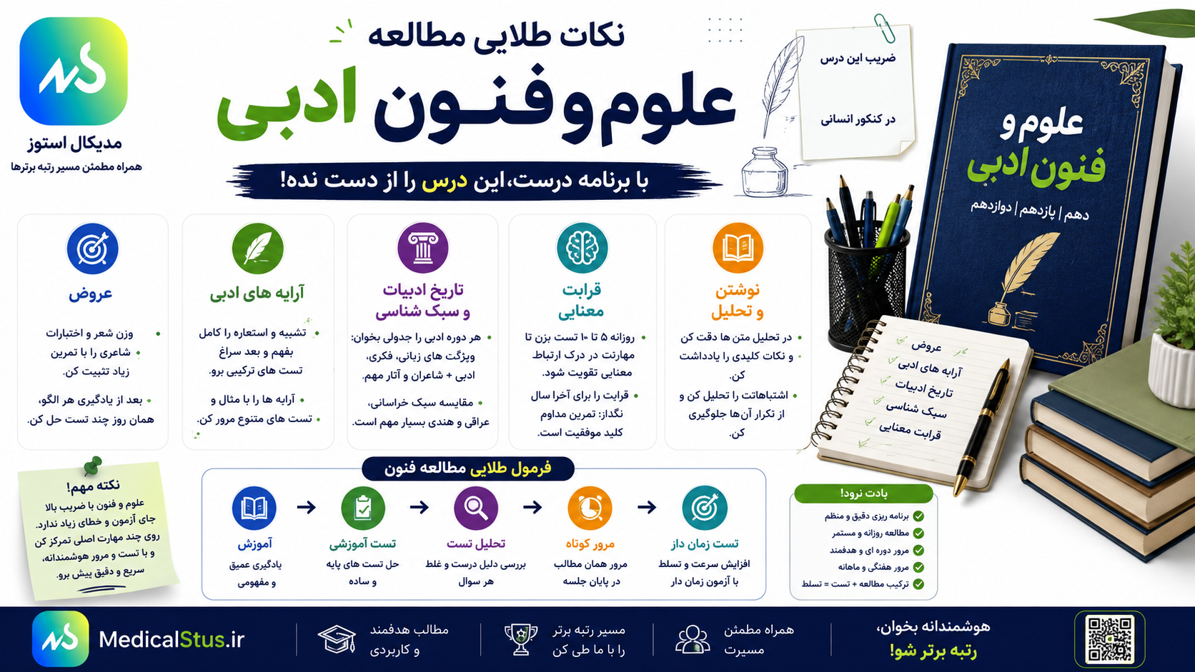 روش مطالعه علوم و فنون
