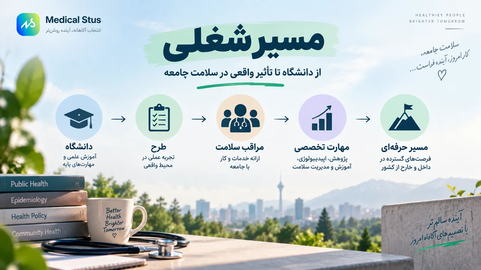 مسیر شغلی رشته بهداشت عمومی 